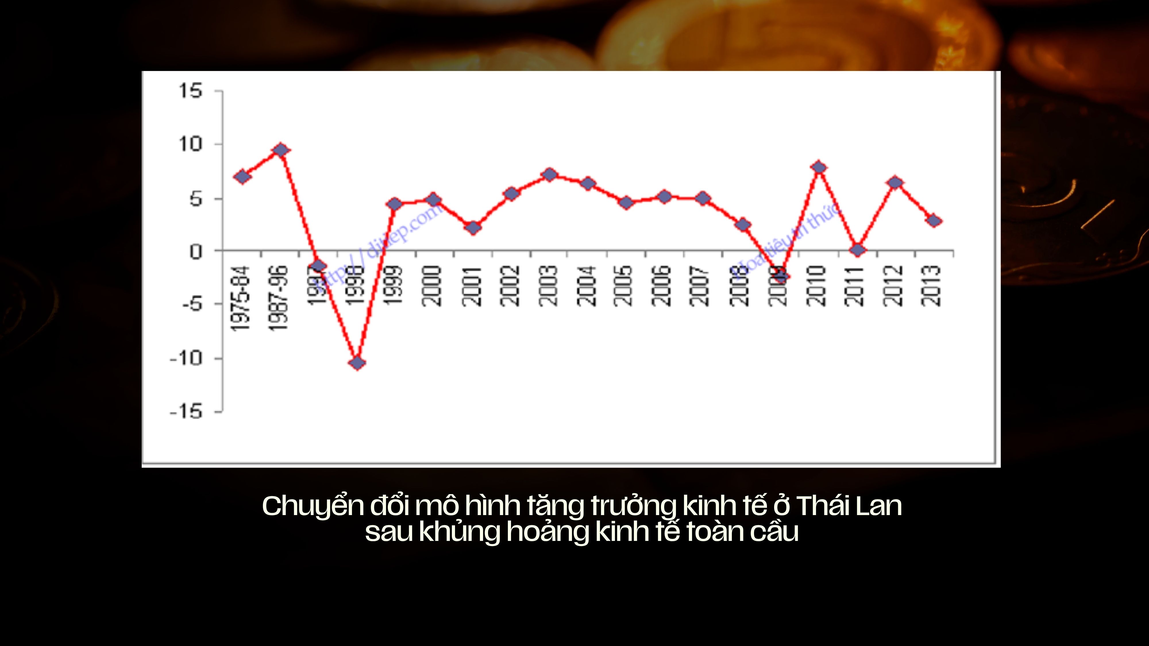 suy thoái kinh tế