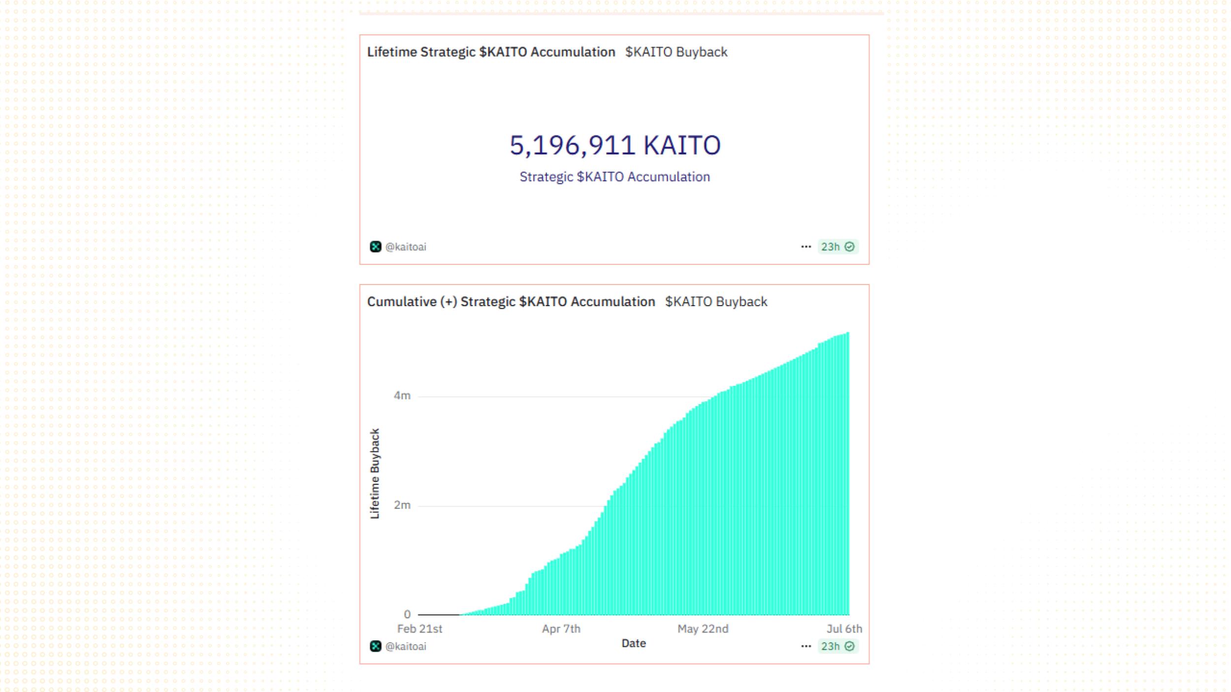 kaito buyback