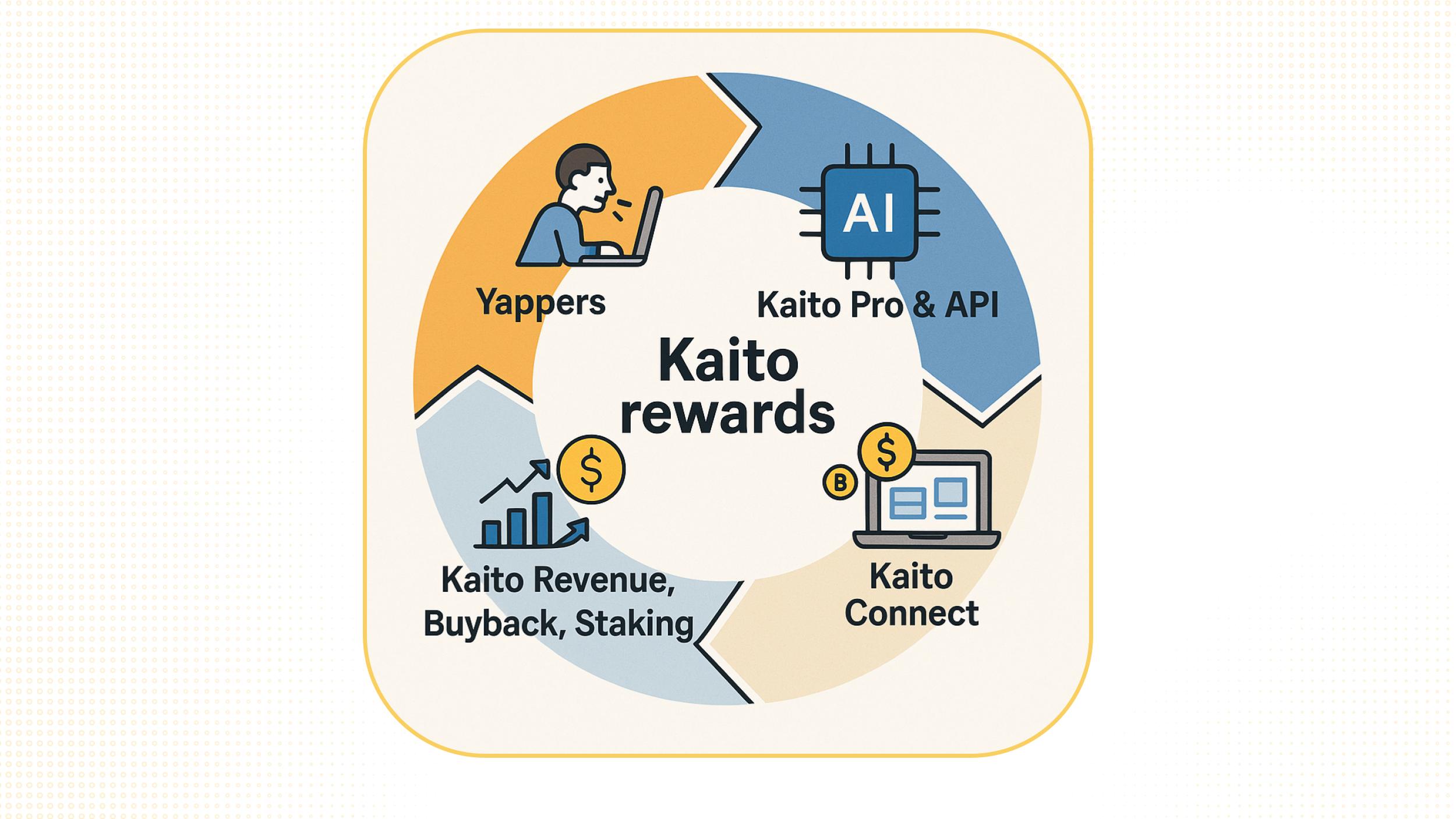 flywheel kaito