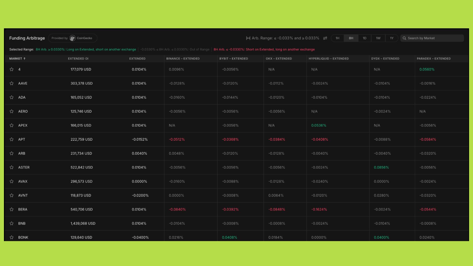 extended dex