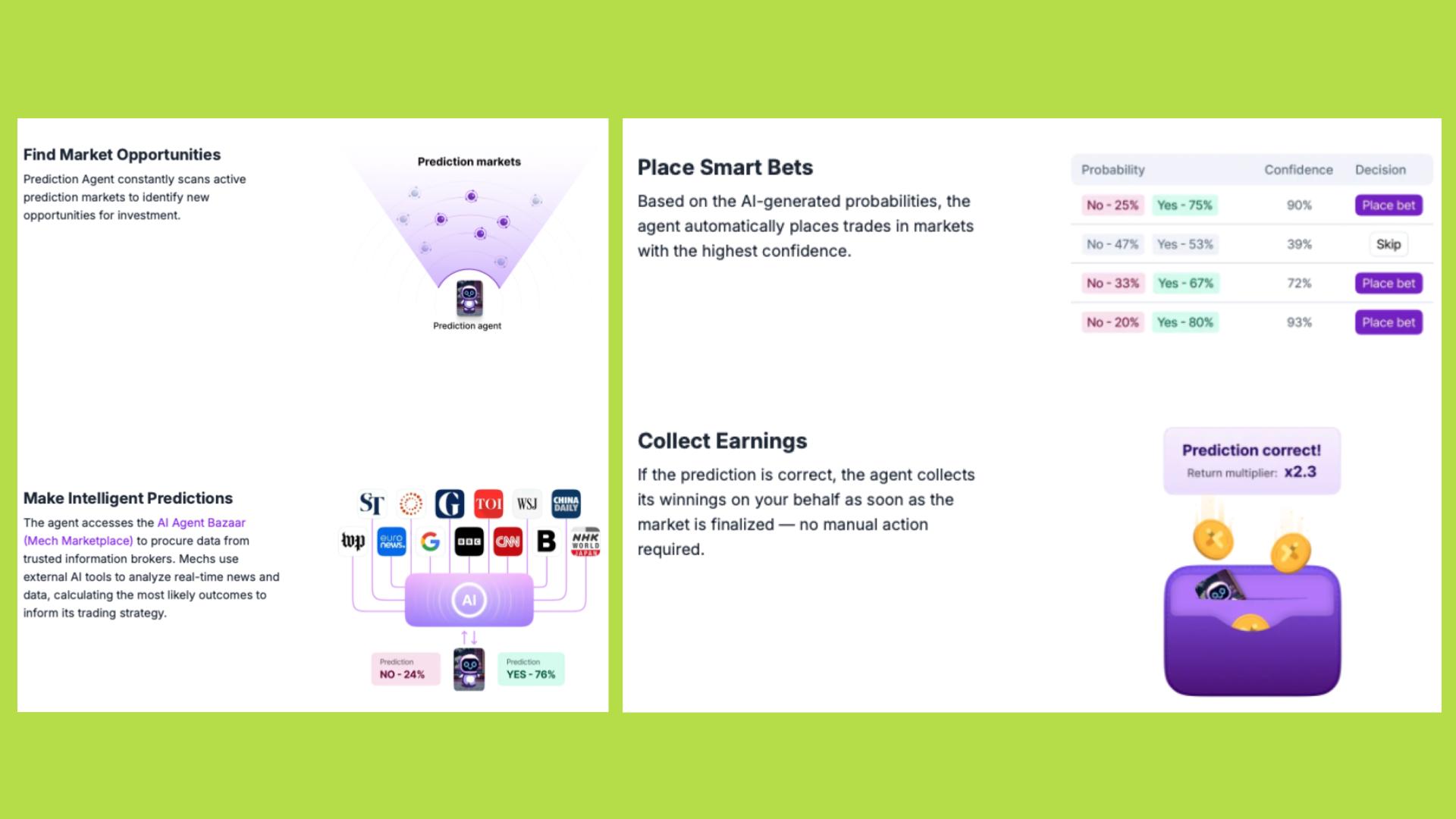 predition market olas