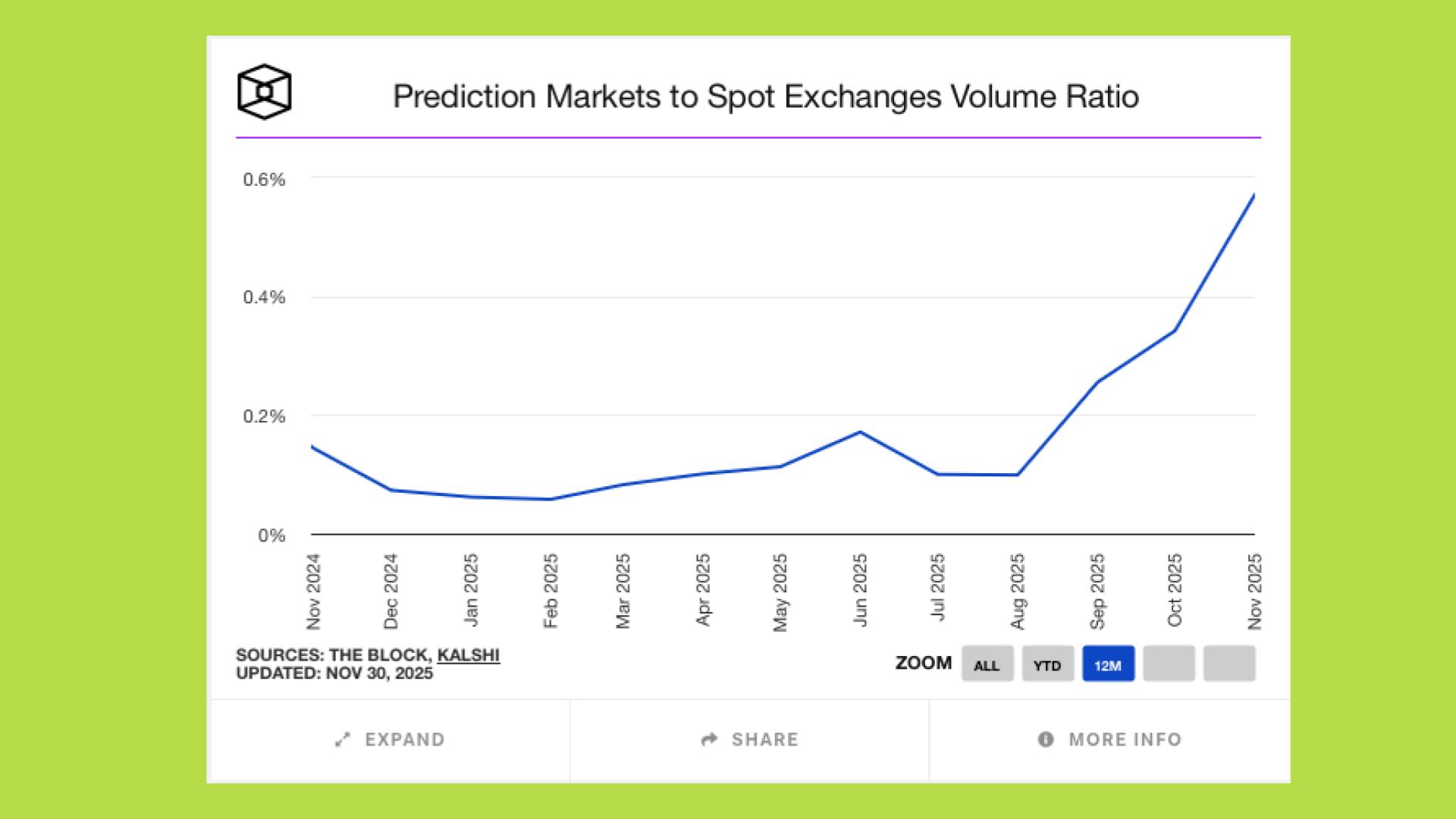 prediction market