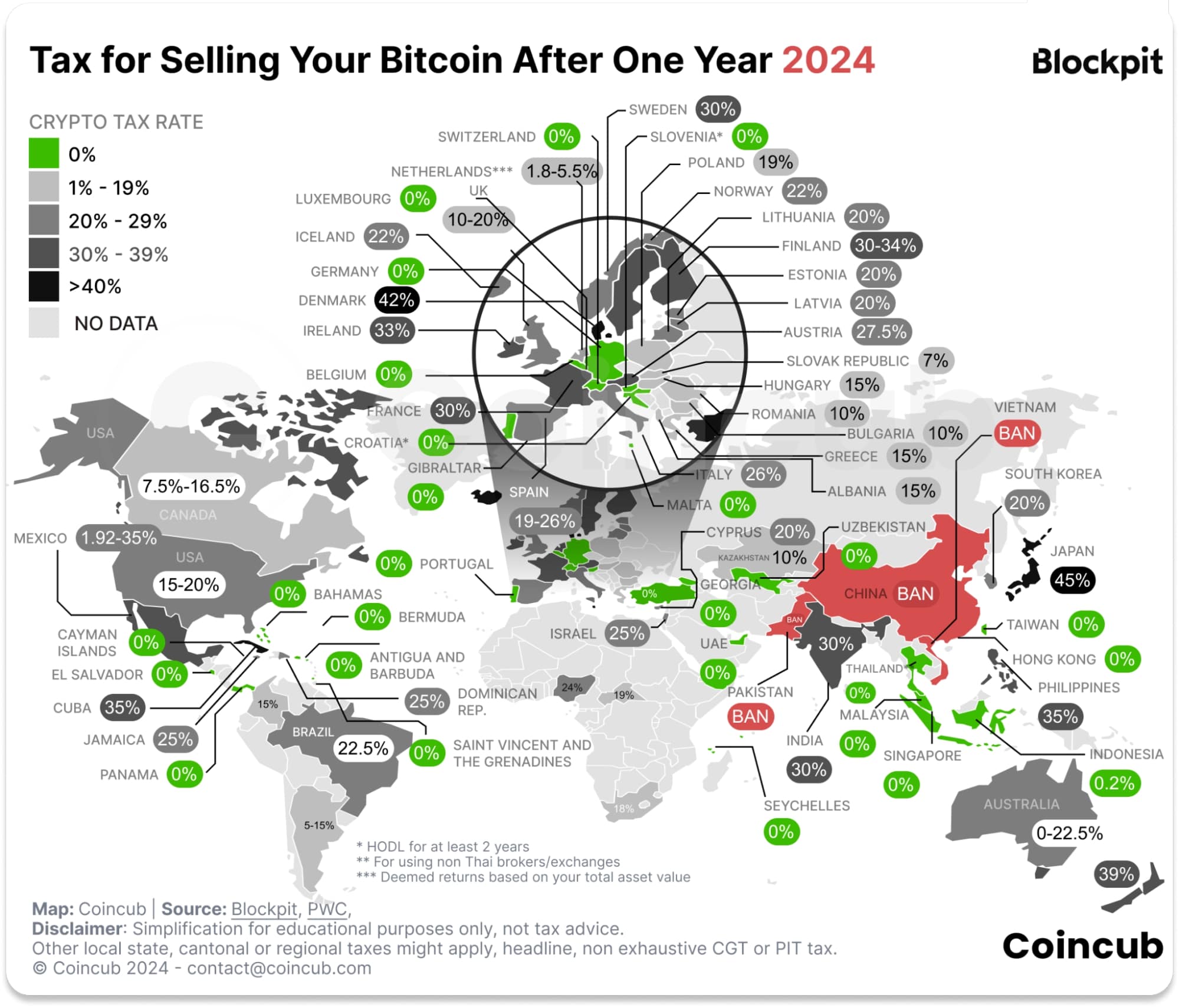 thuế bán bitcoin