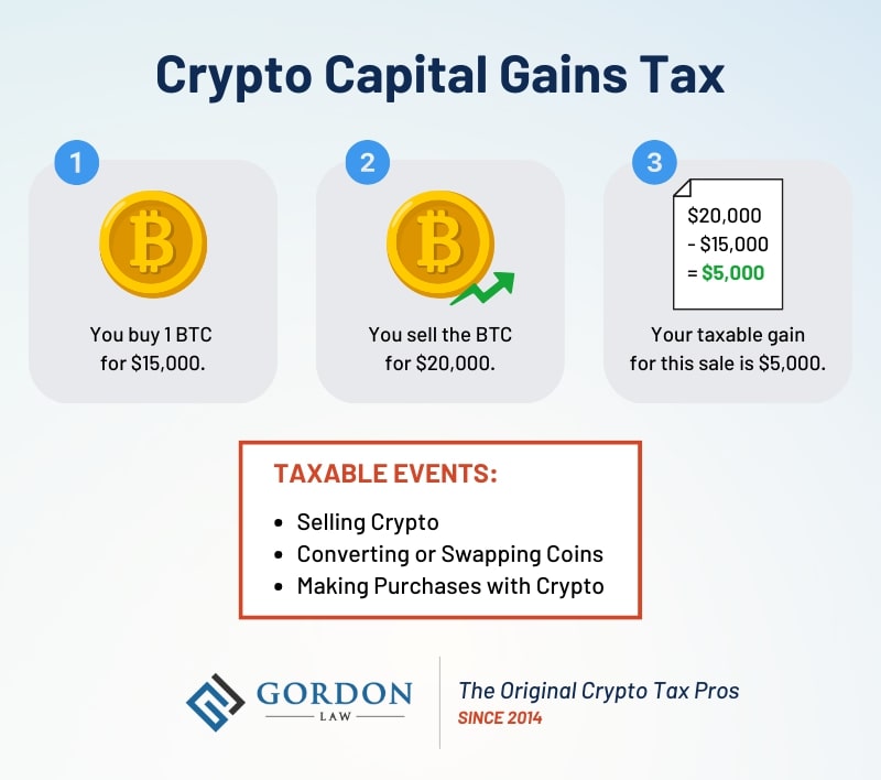 tính thuế bán crypto