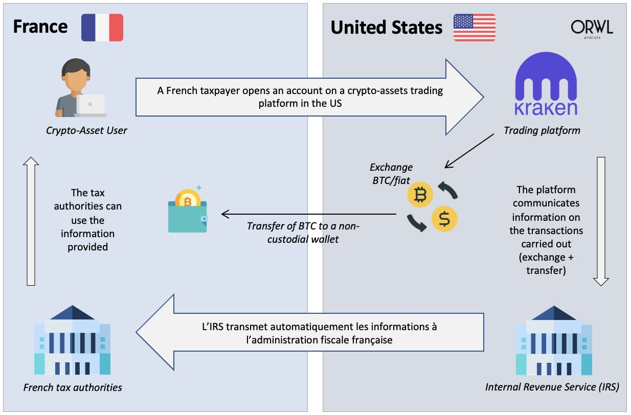 đóng thuế crypto các quốc gia