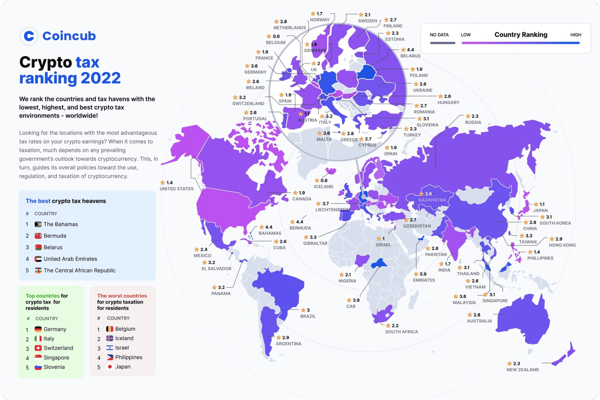 thuế crypto toàn cầu 2022