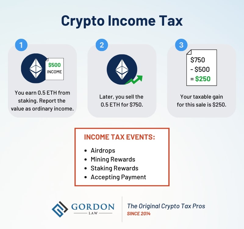 tính thuế thu nhập crypto