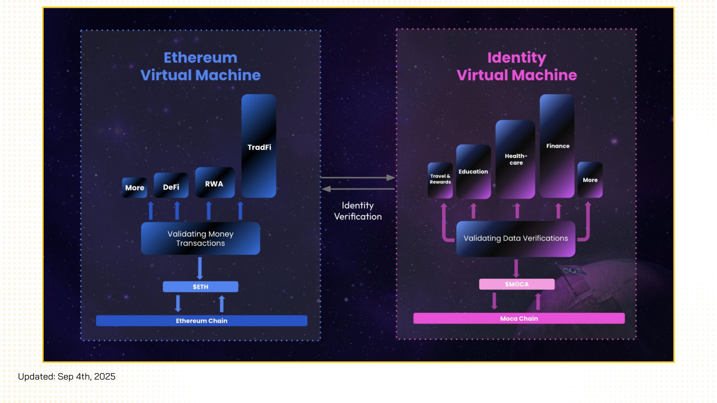moca network