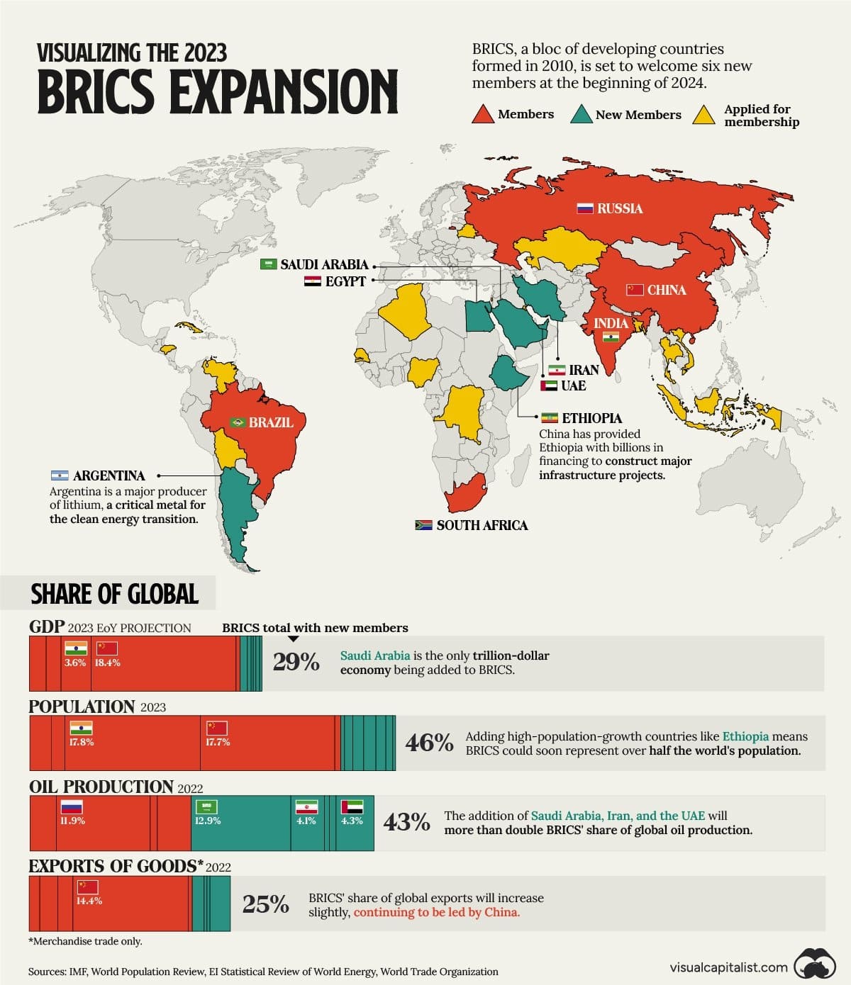 mở rộng quốc gia brics