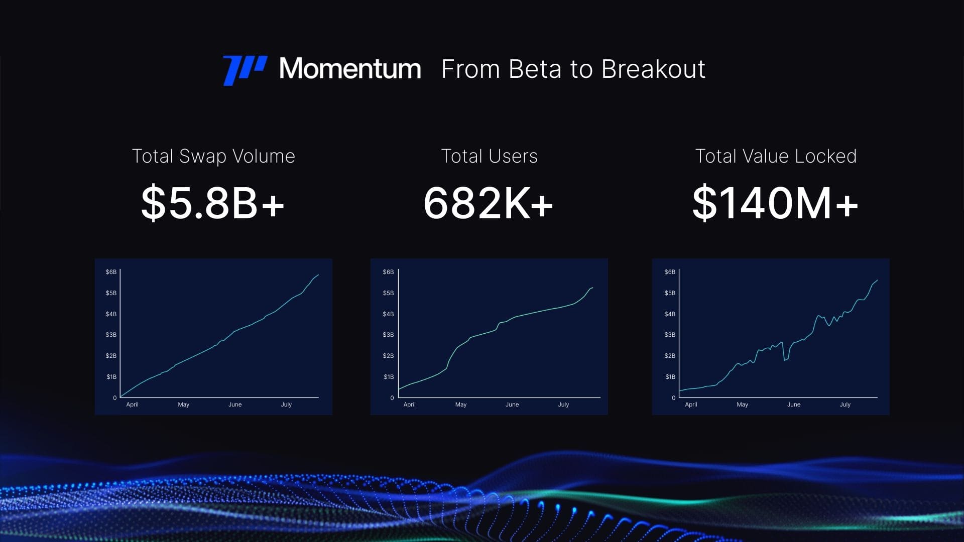 thành tựu momentum