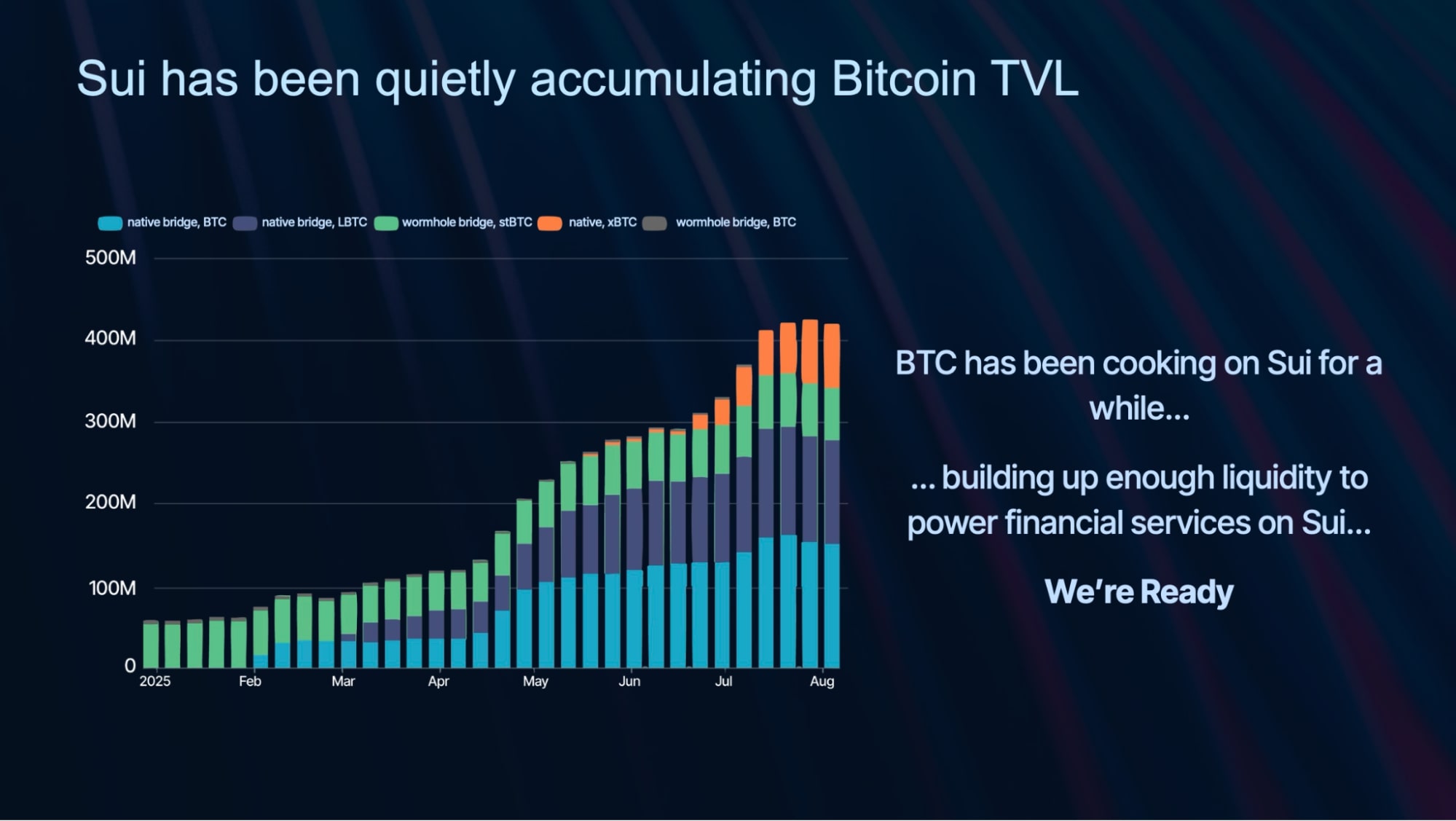 treasury sui