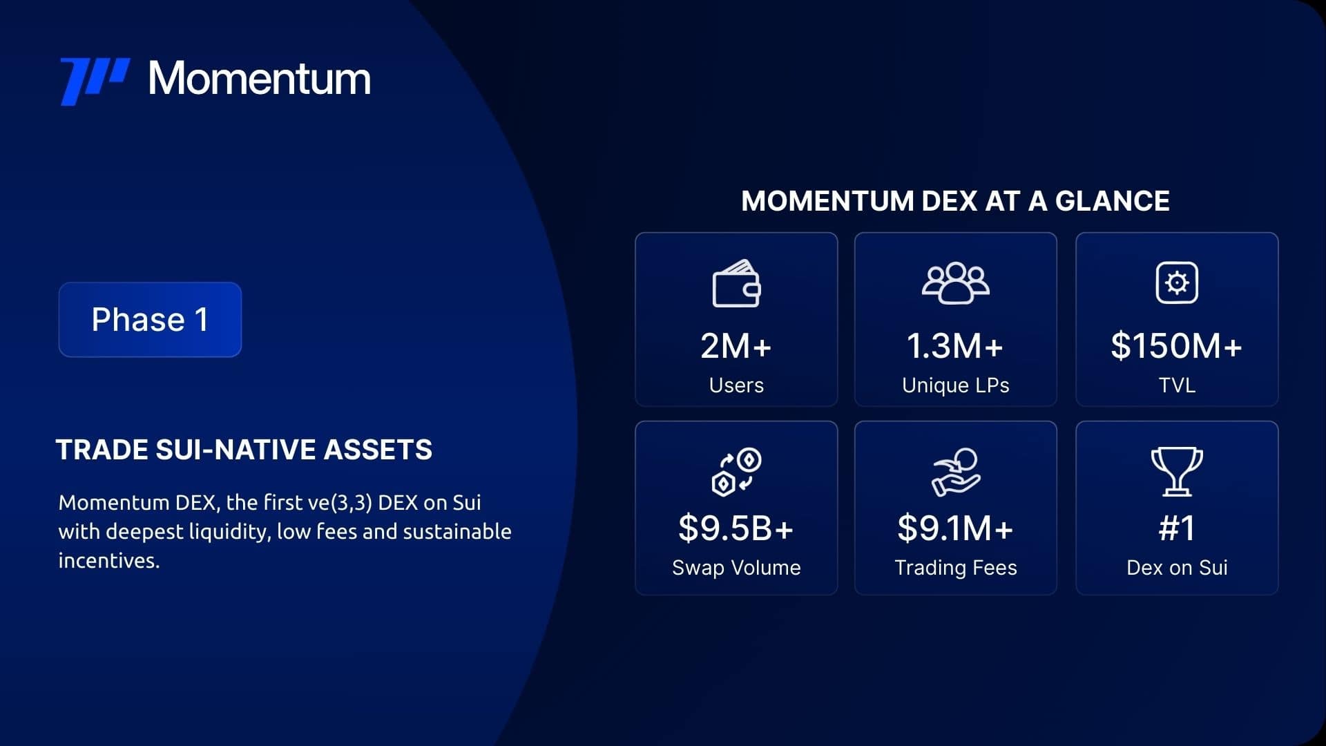 momentum dex sui