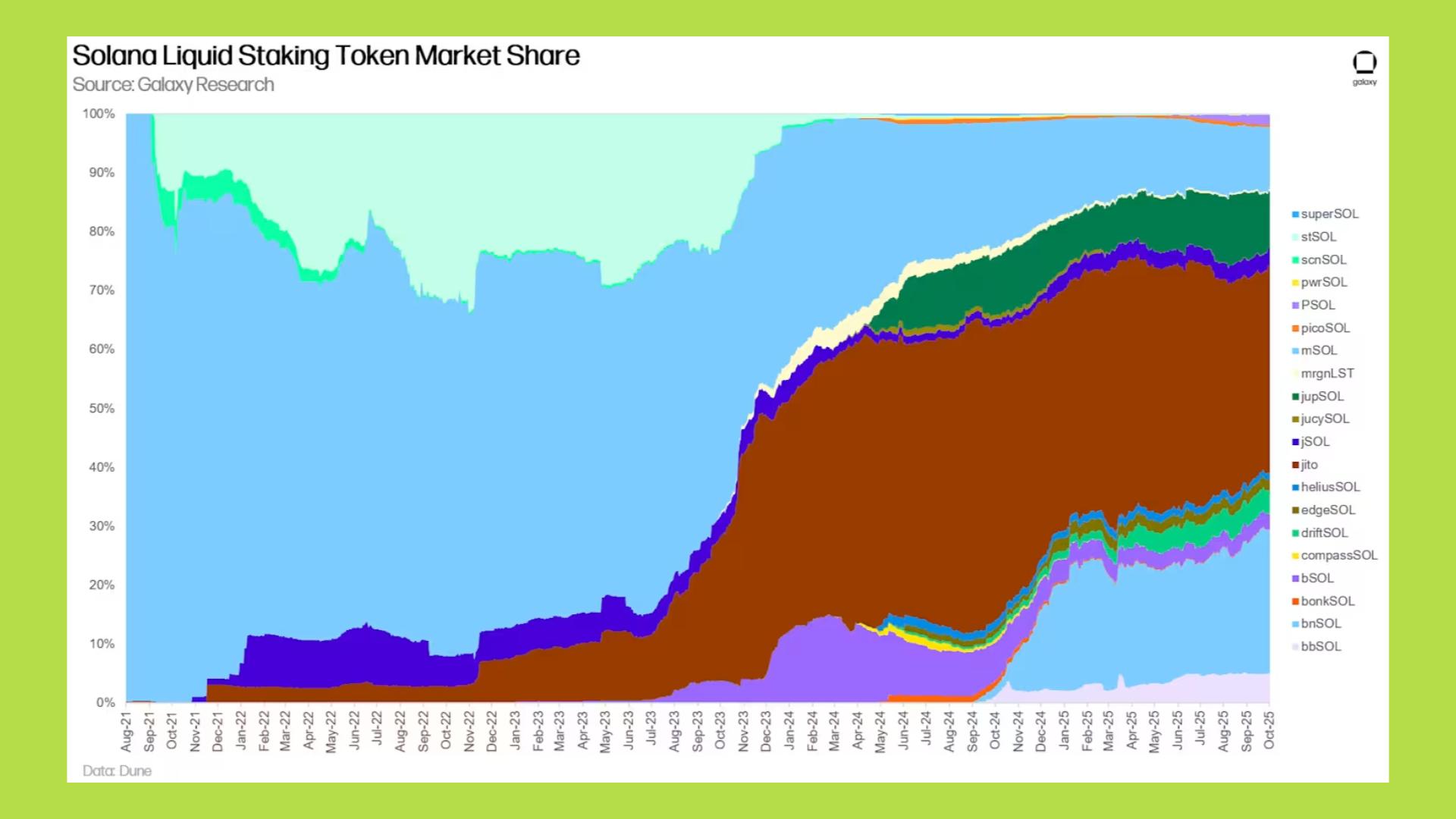 solana liquid staking