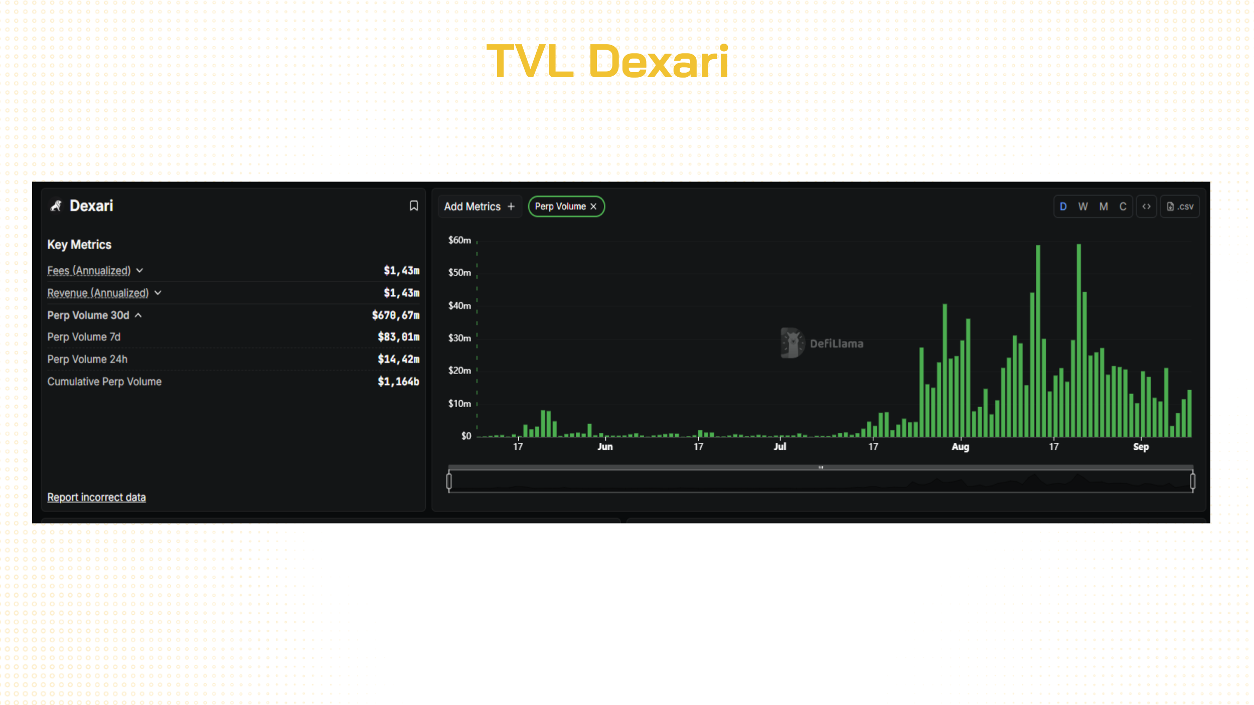 tvl dexari