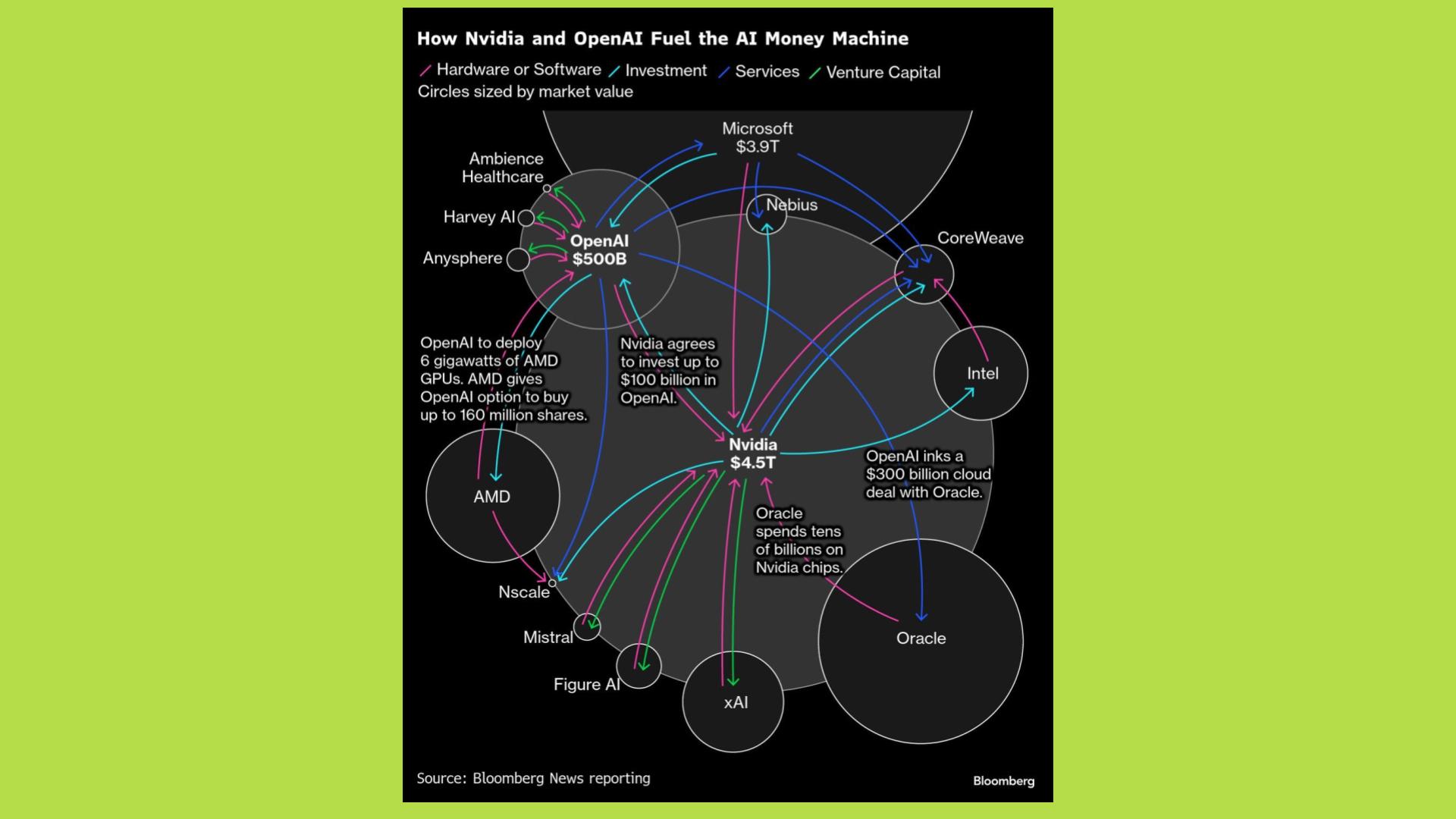 michael burry short ai
