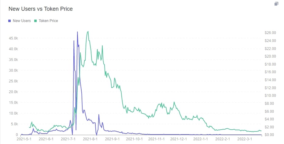 gamefi chart