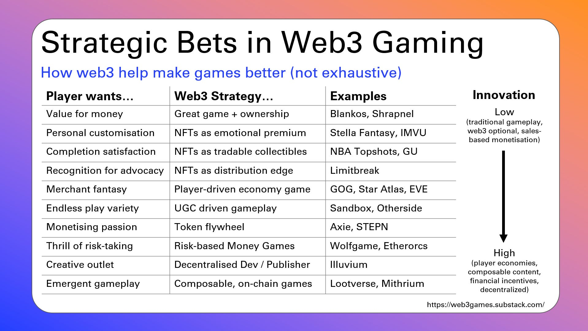 web3 gaming blockchain