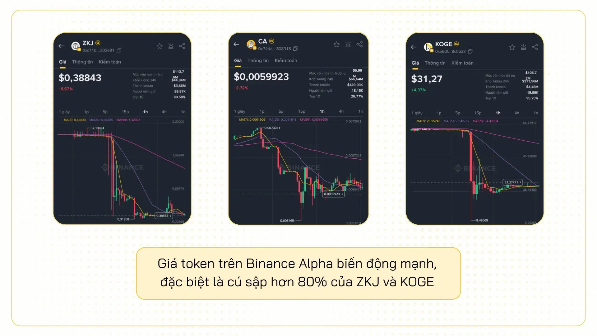 binance alpha zkj koge