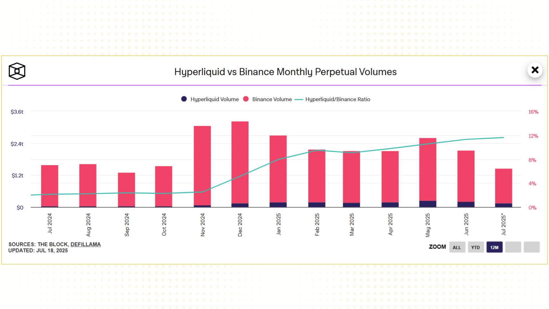 hyperliquid binance volume