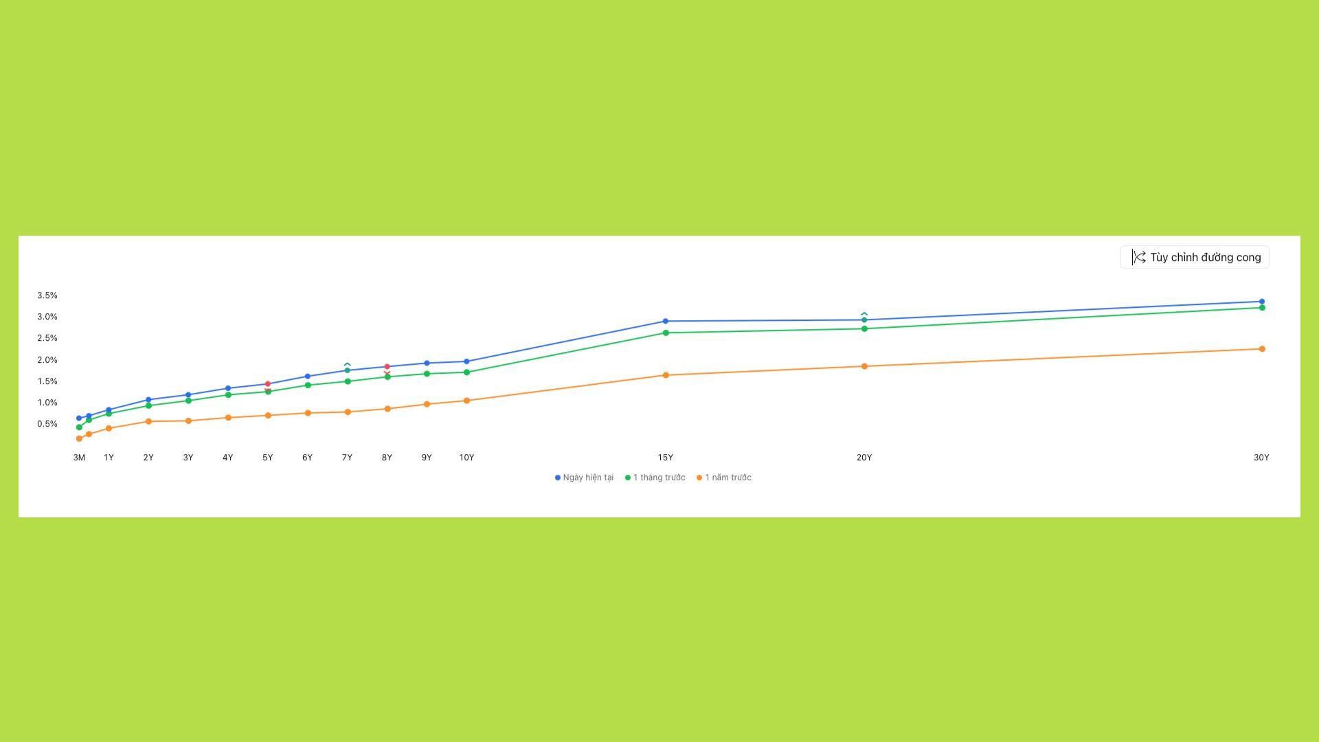 lãi suất nhật bản
