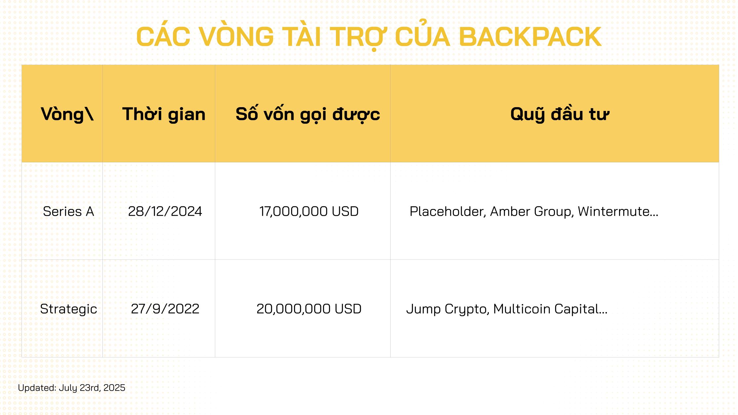 backpack fundraising
