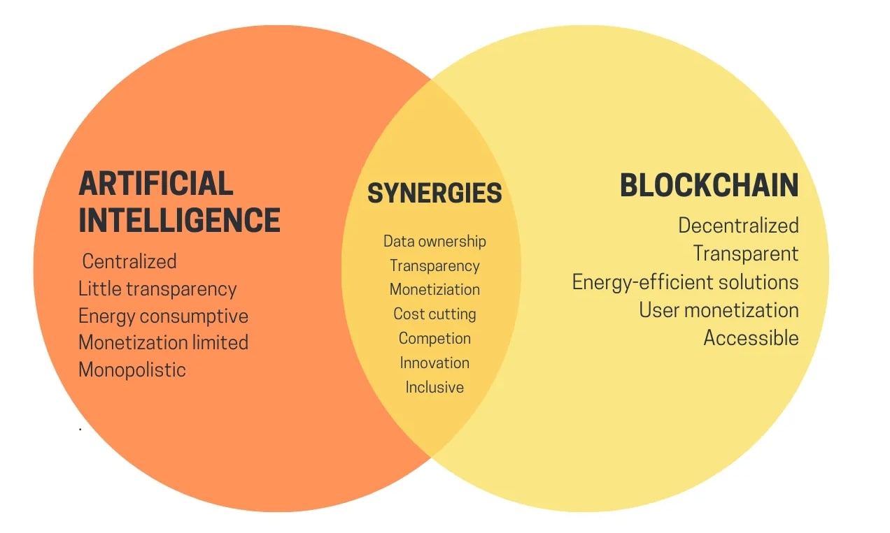 blockchain ai
