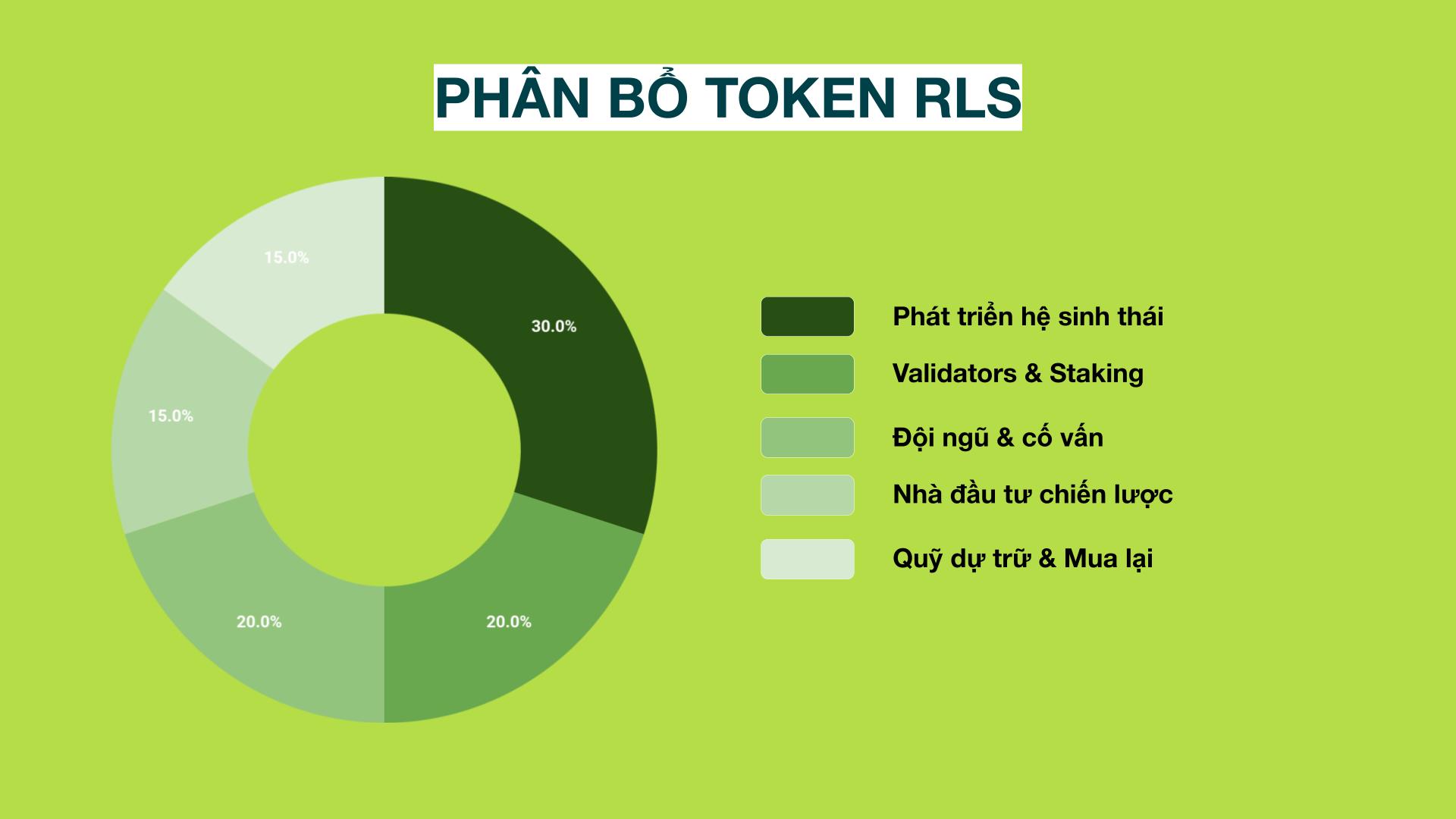 token rls