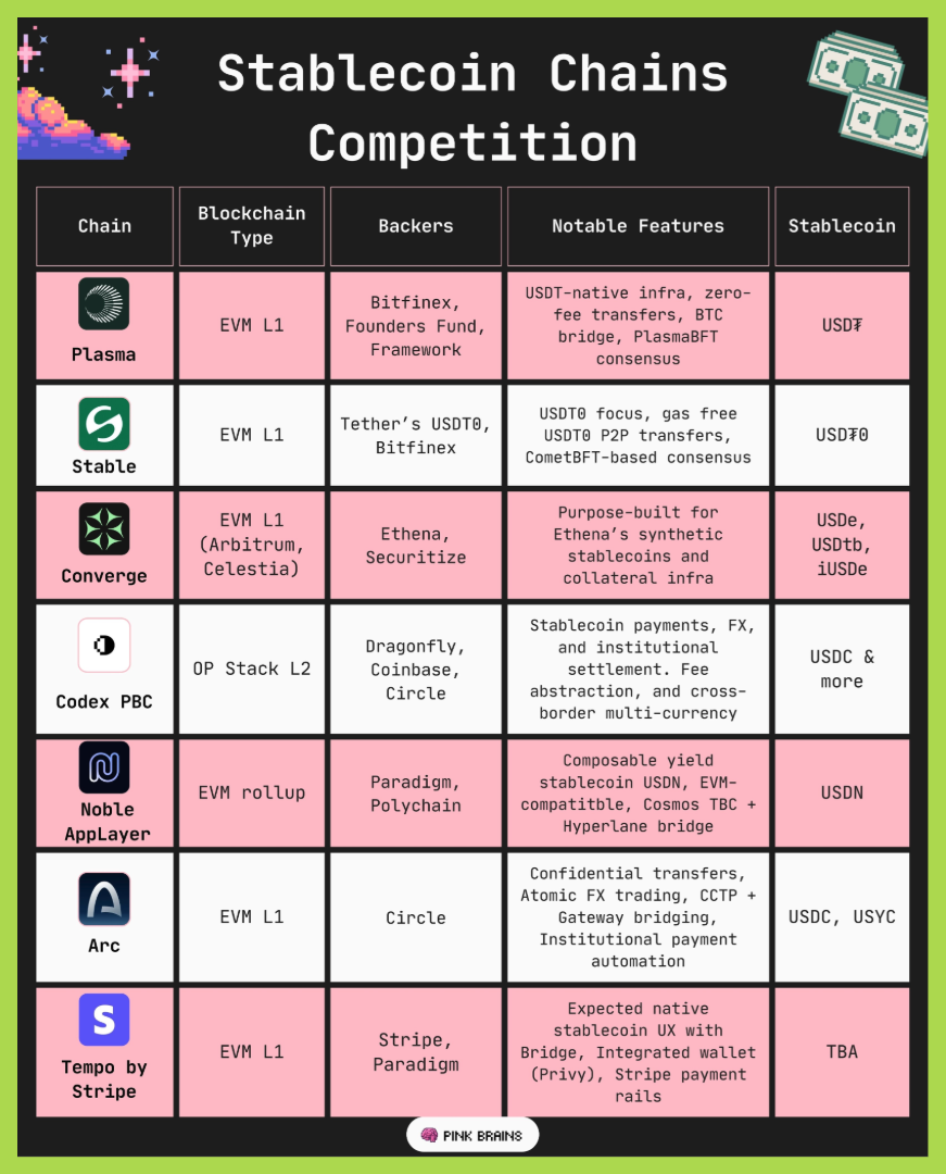 stablecoin blockchain map