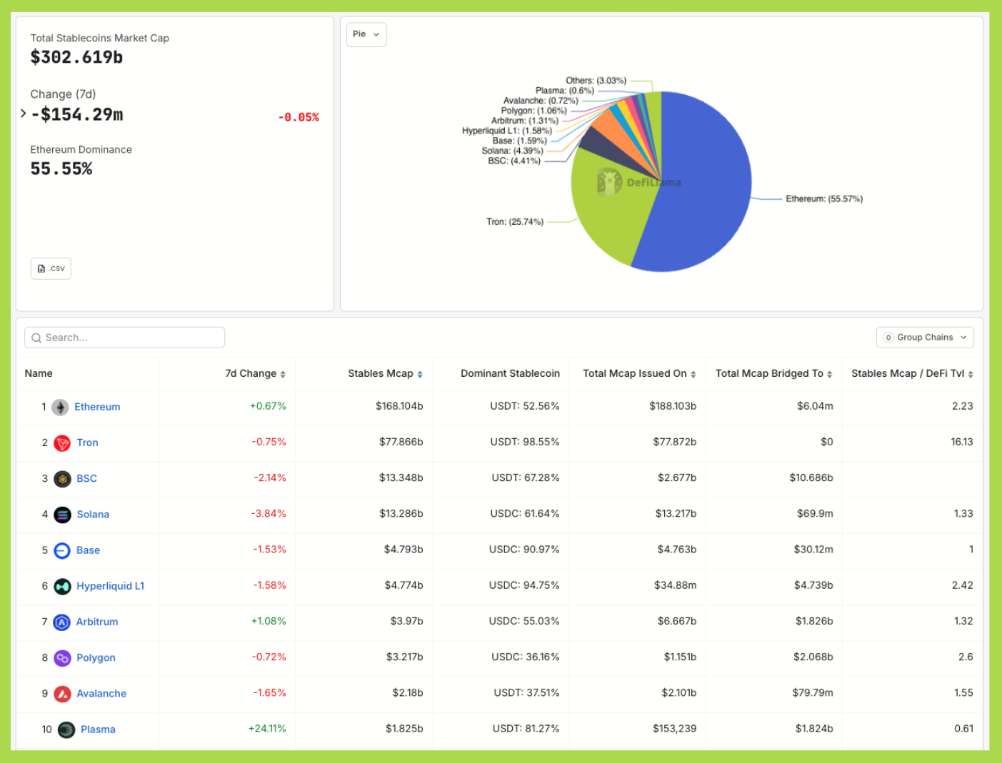 stablecoin market cap by chain