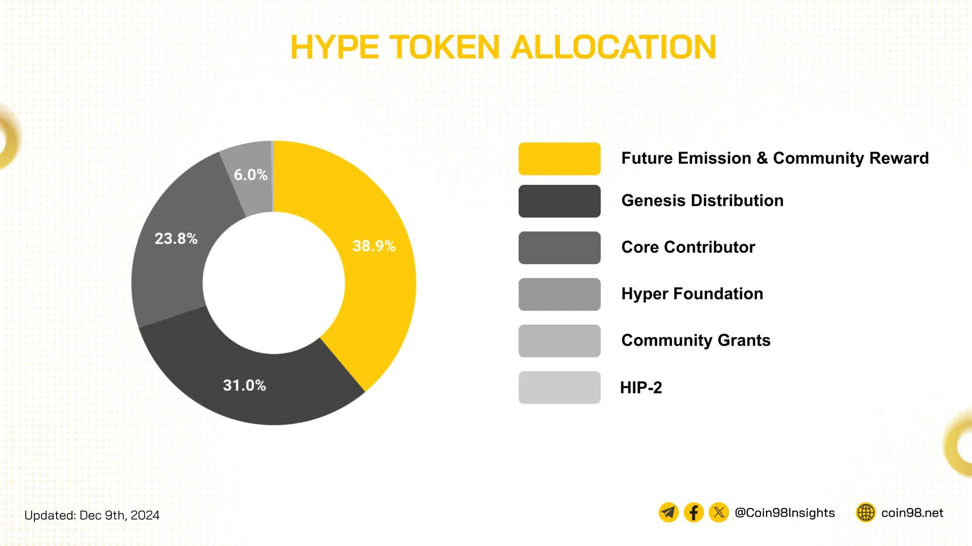 hyperliquid token allocation