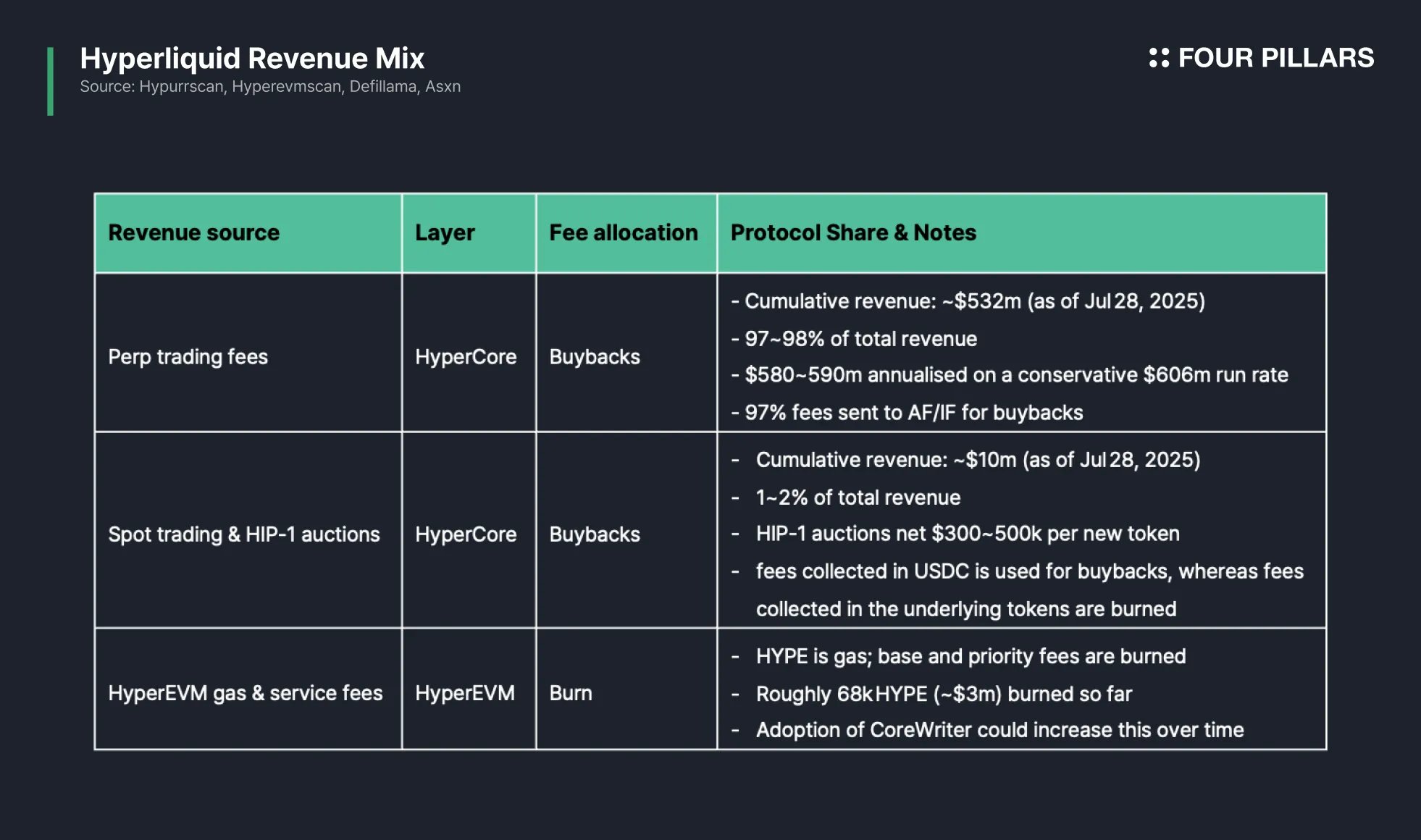 hyperliquid fee