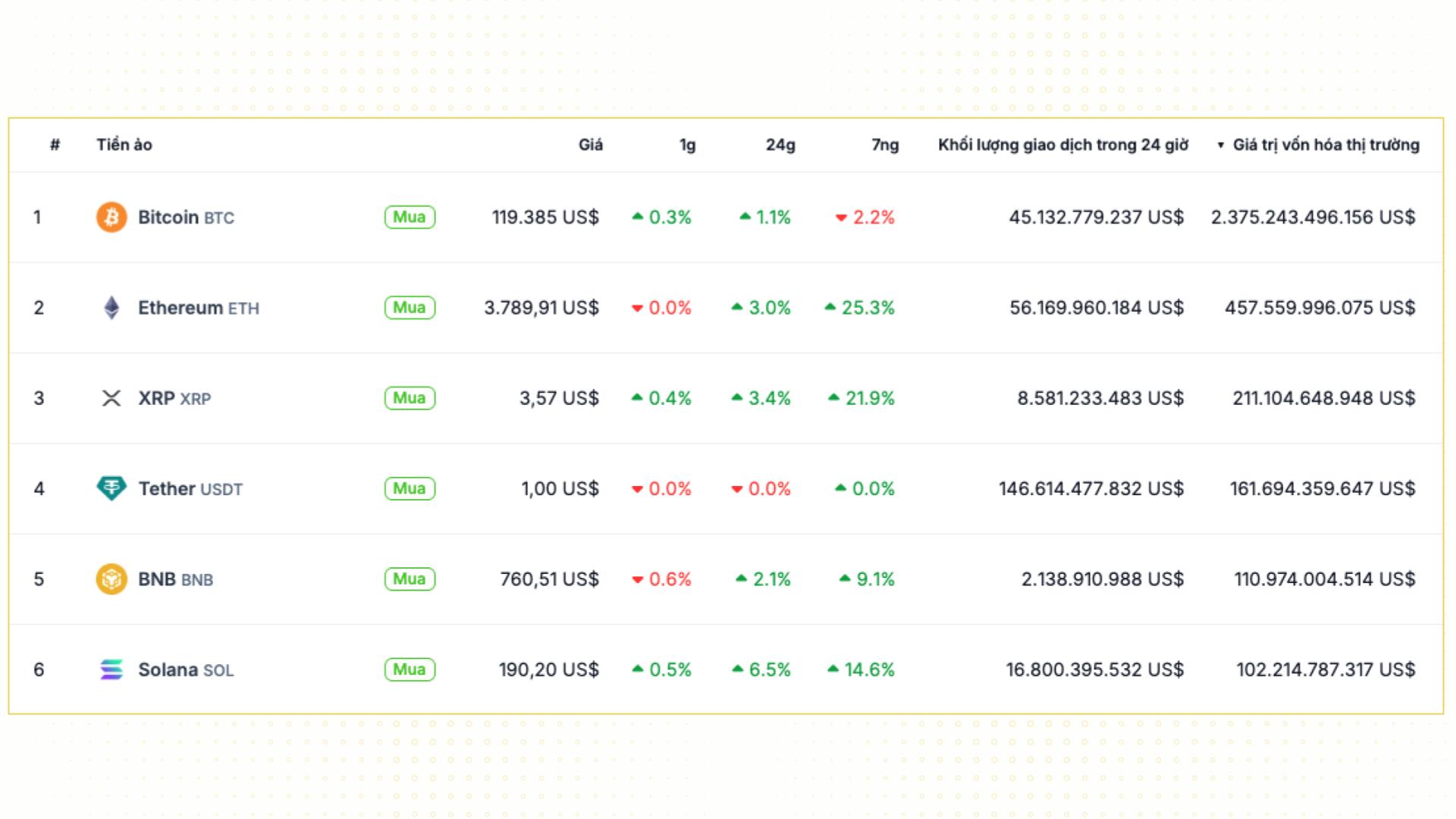 ethereum vốn hoá