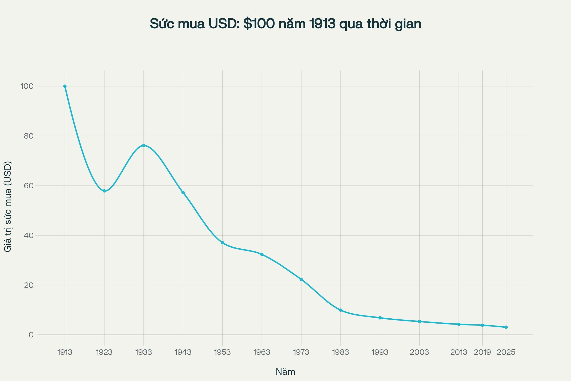 sức mua usd