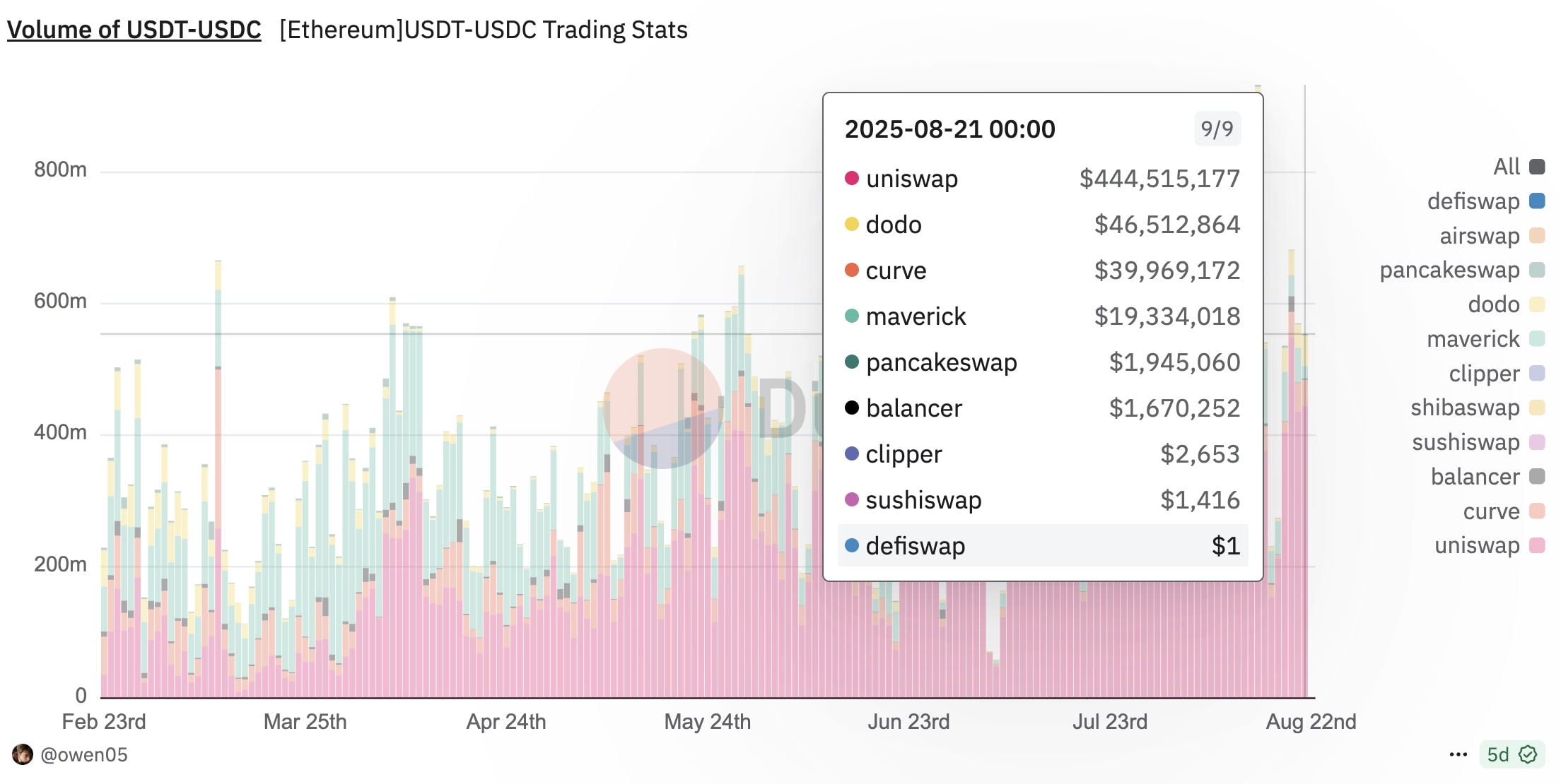 stablecoin ngân hàng
