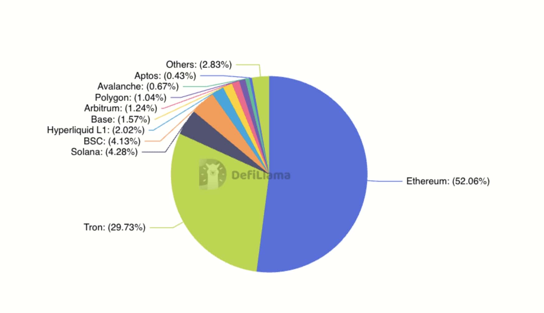 stablecoin ngân hàng