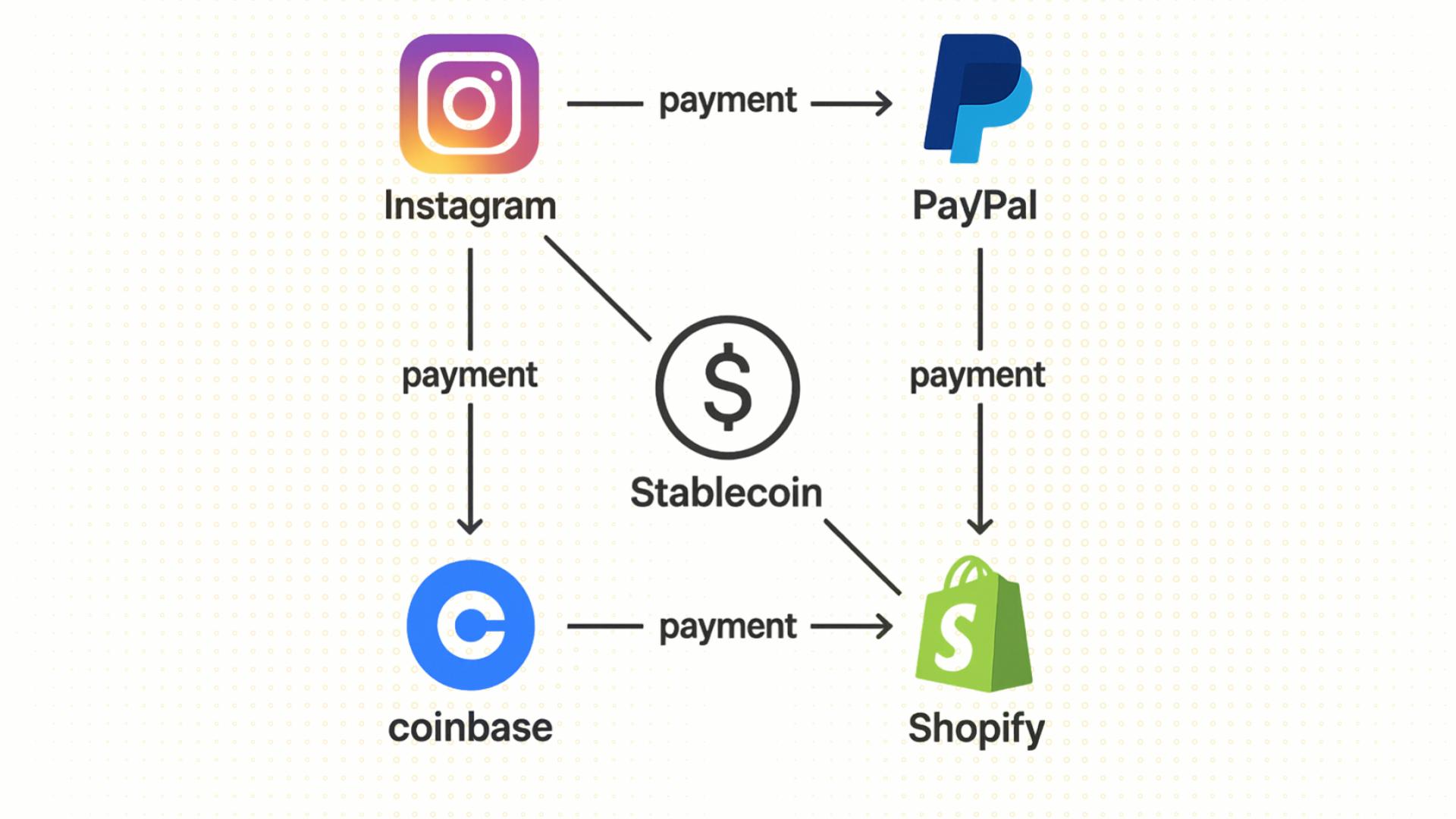 stablecoin ngân hàng