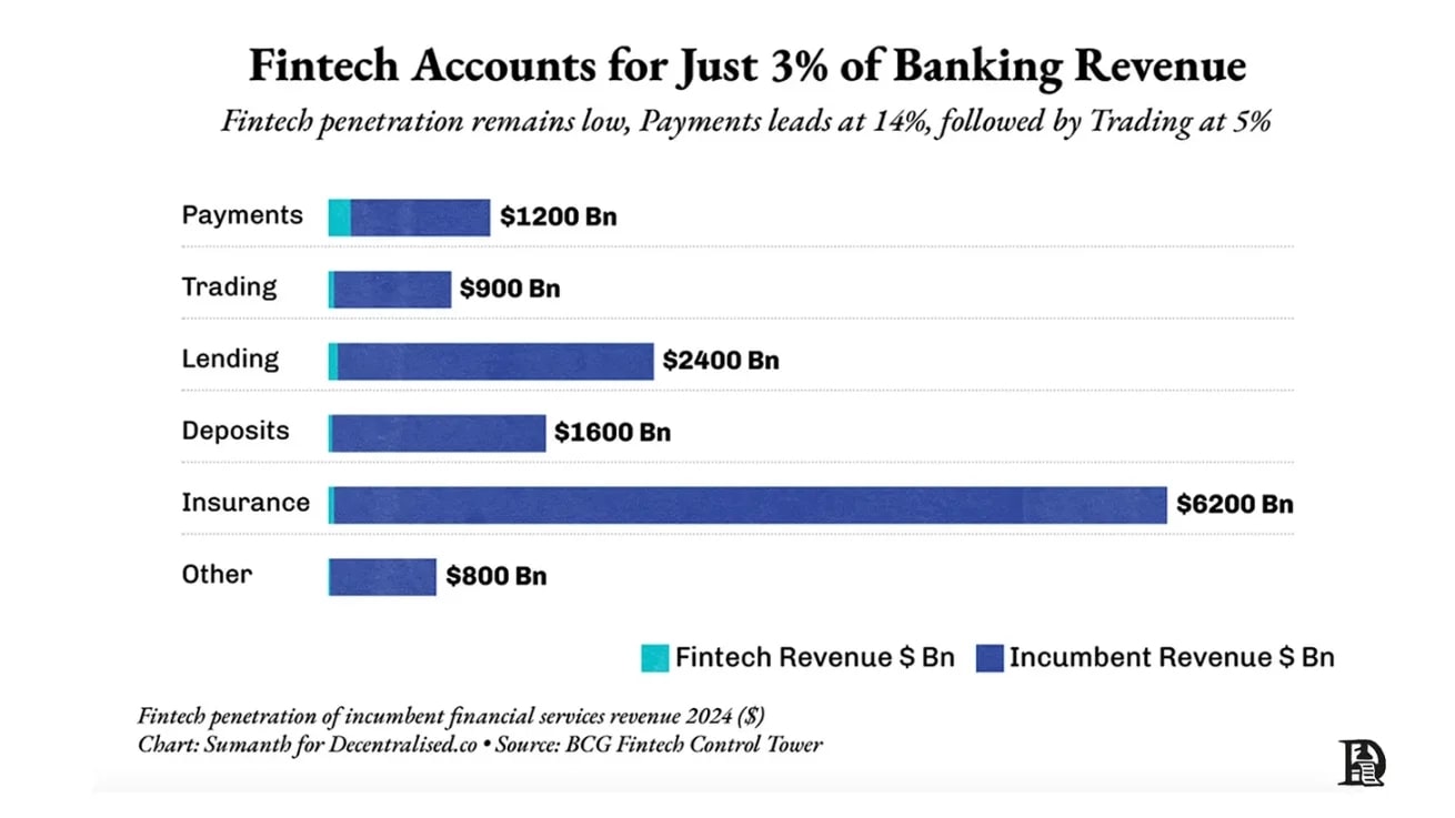 stablecoin ngân hàng