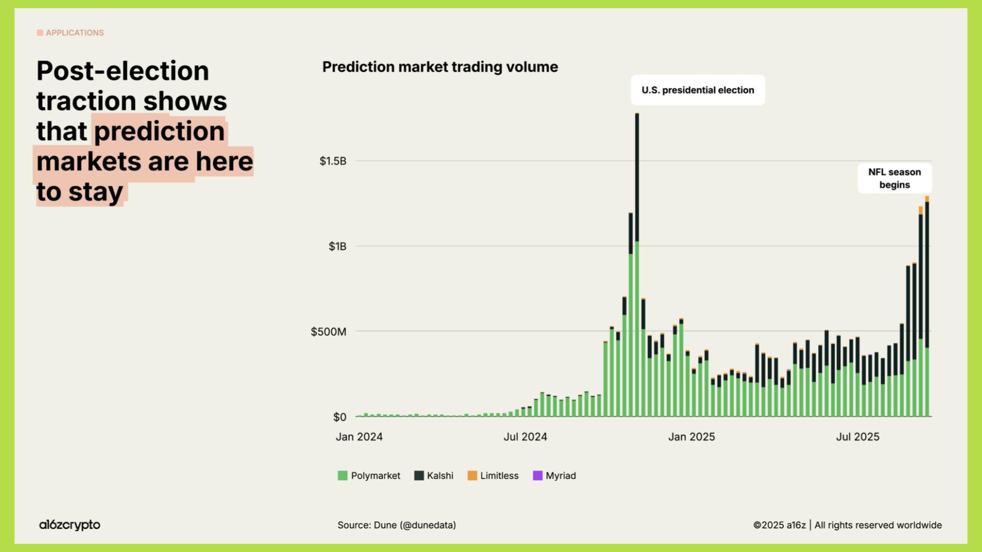 prediction market