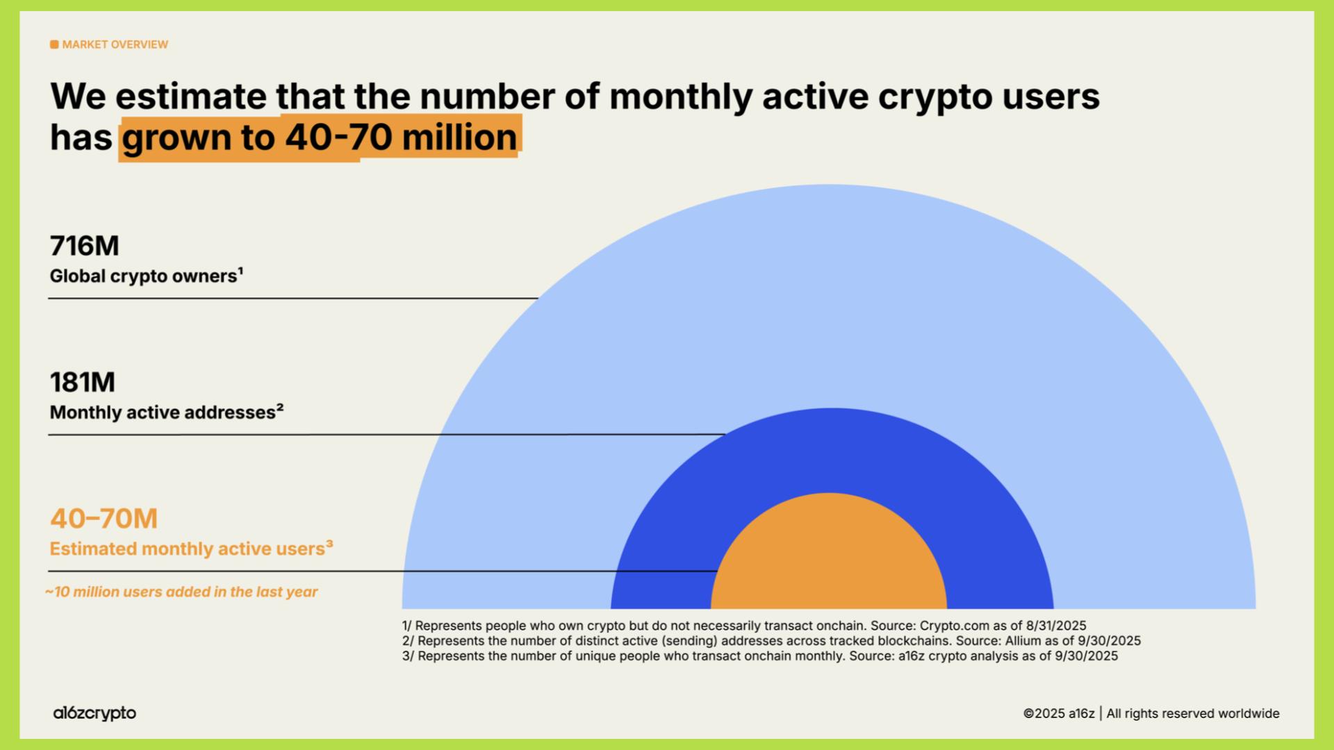 crypto tăng trưởng