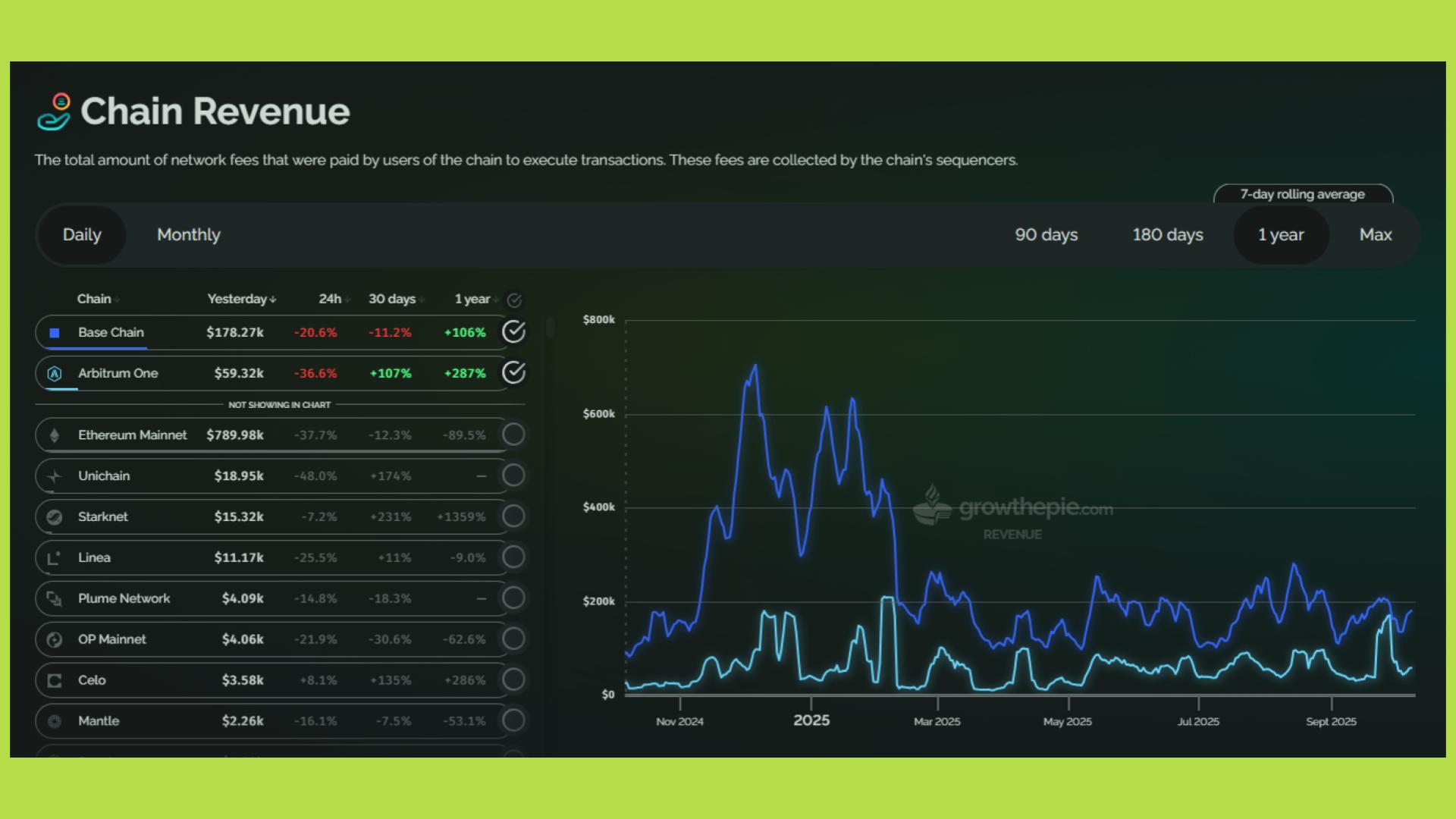 base arbitrum revenue