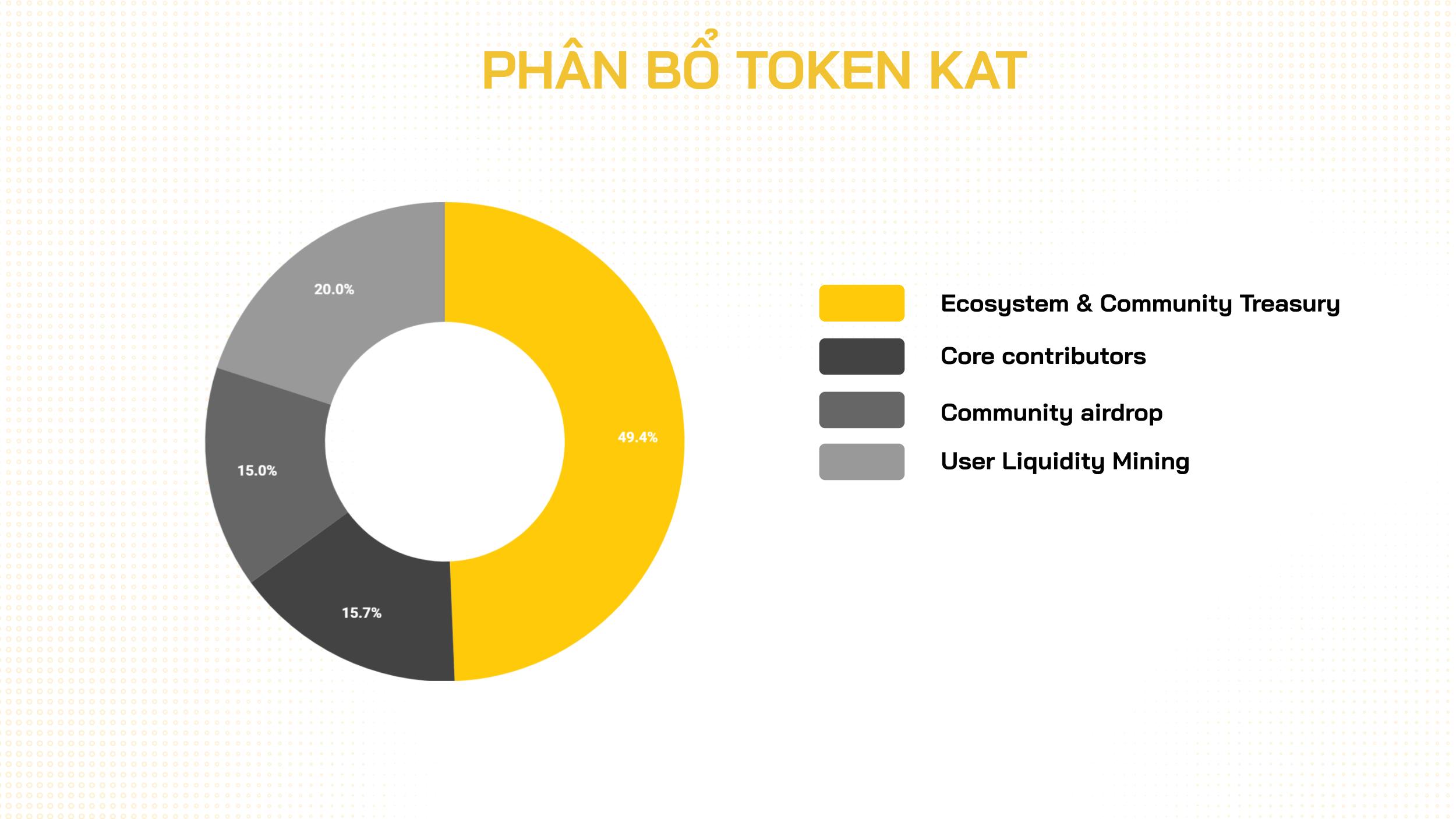 phân bổ token kat