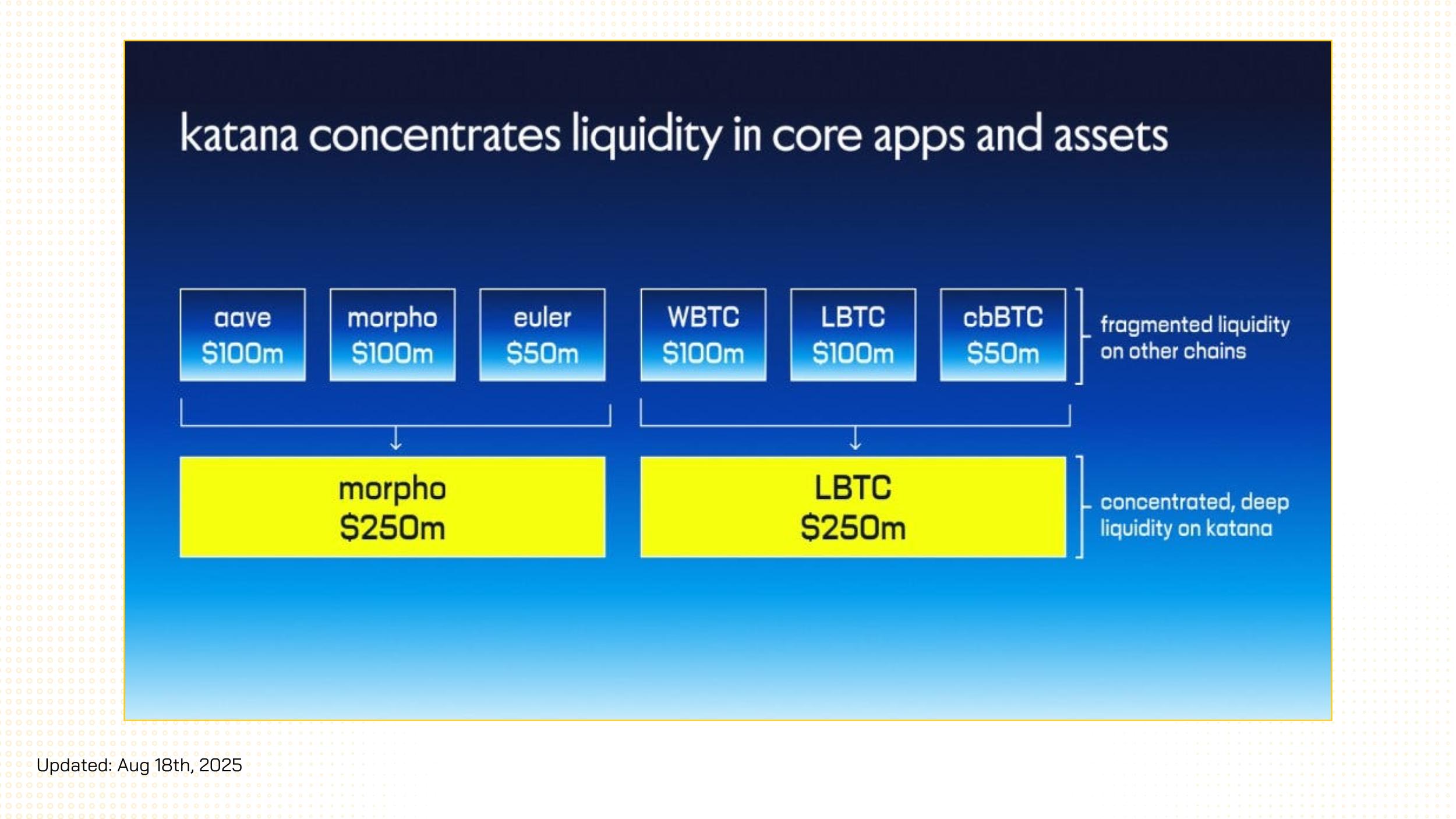 chain owned liquidity 