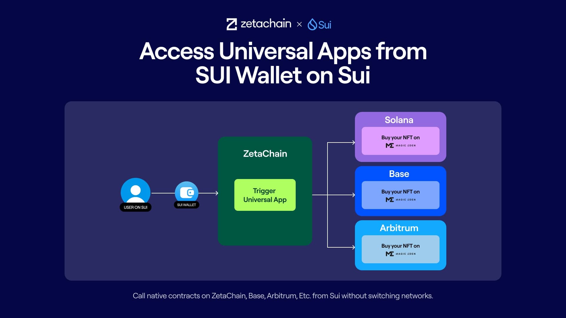 zetachain universal app