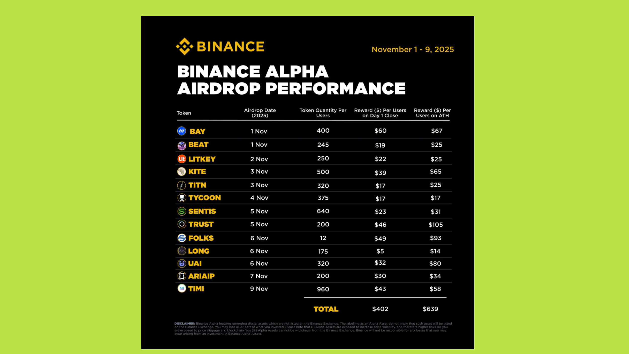 binance alpha performance