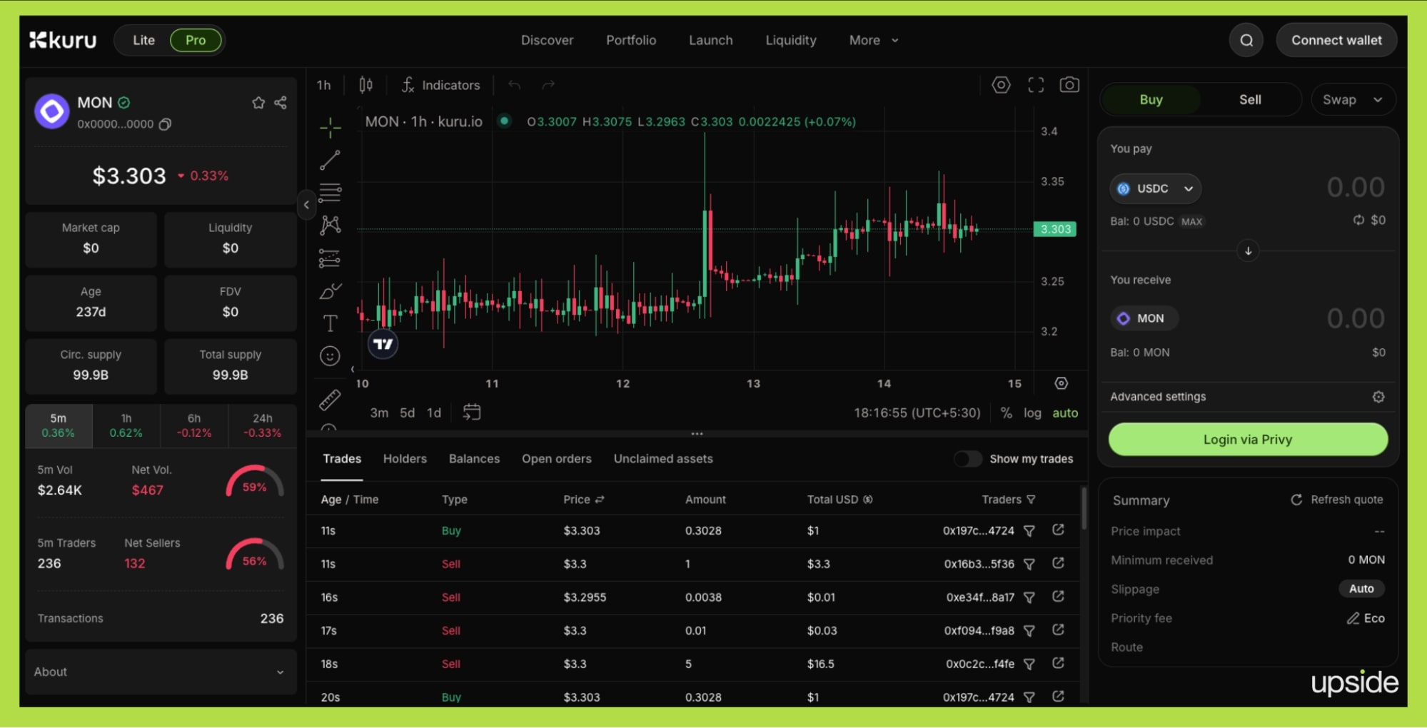kuru exchange