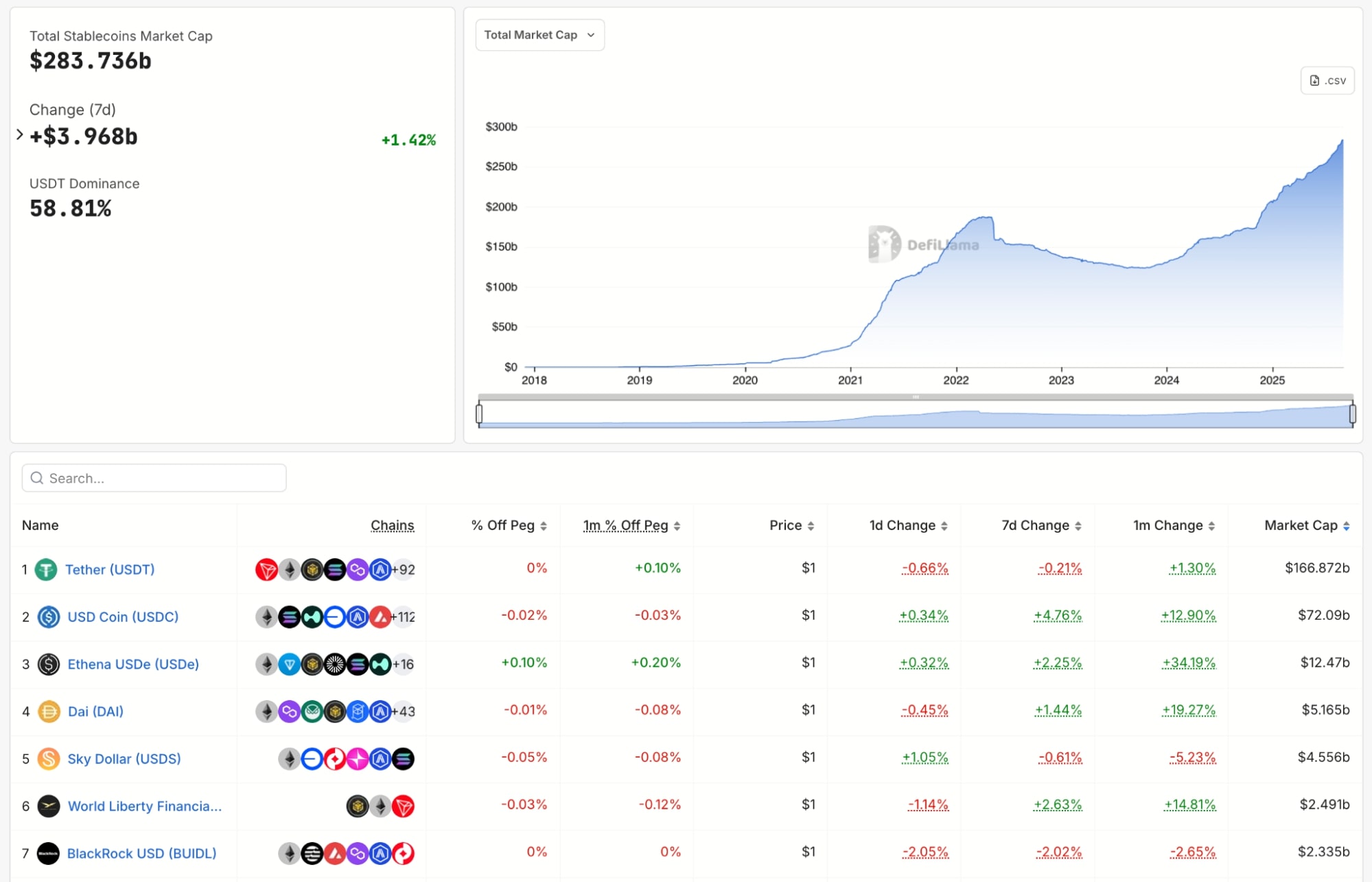 stablecoin tvl defi