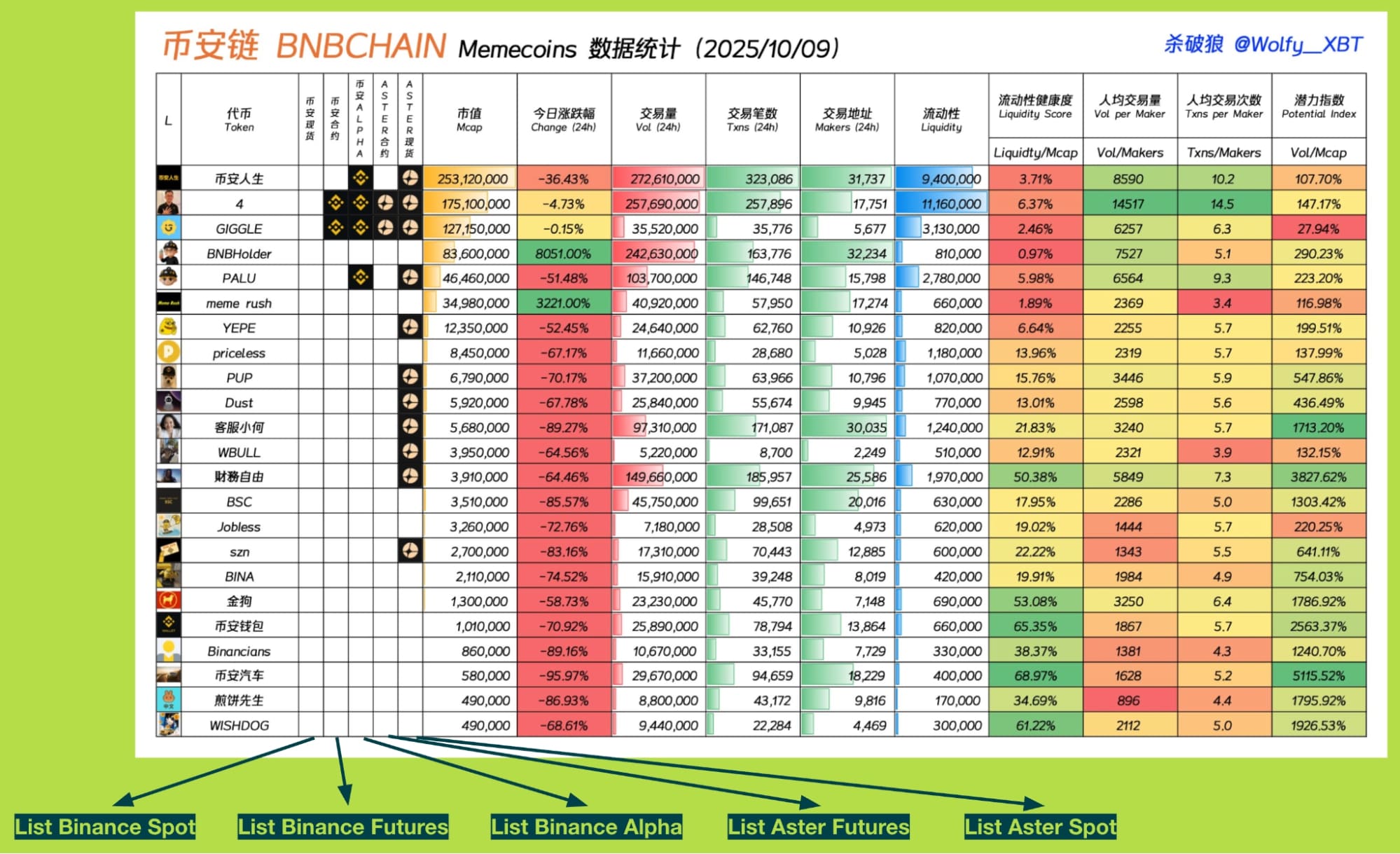 top bnb chain memecoin