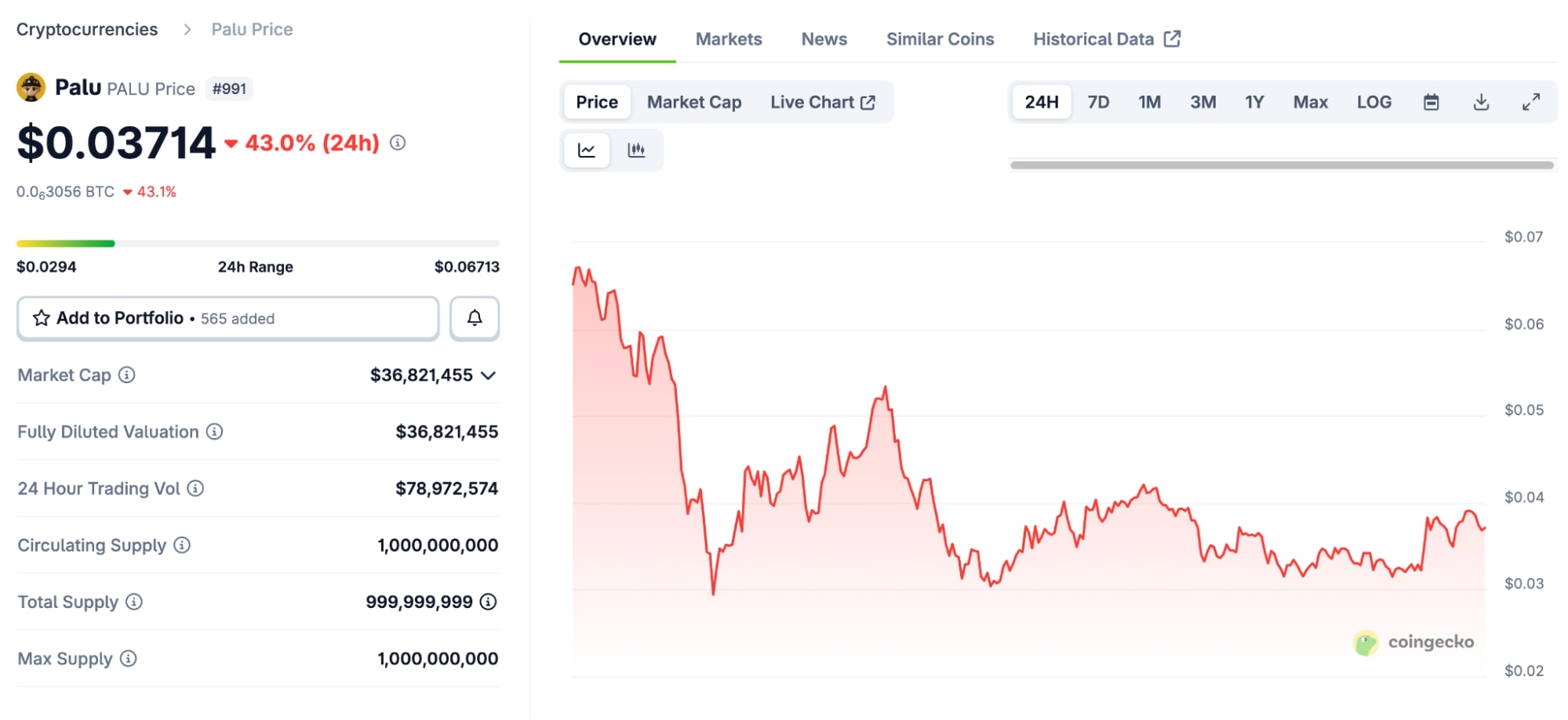 giá memecoin palu bnb