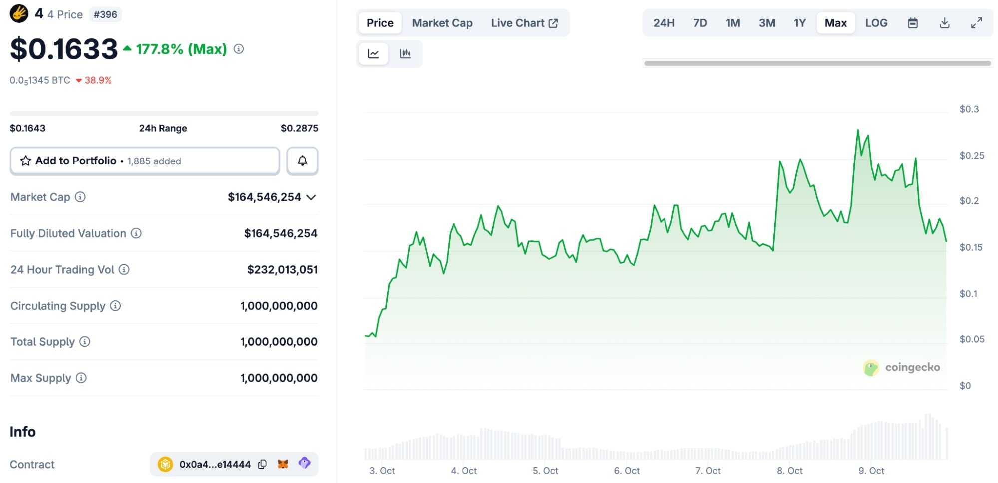 memecoin 4 four bnb