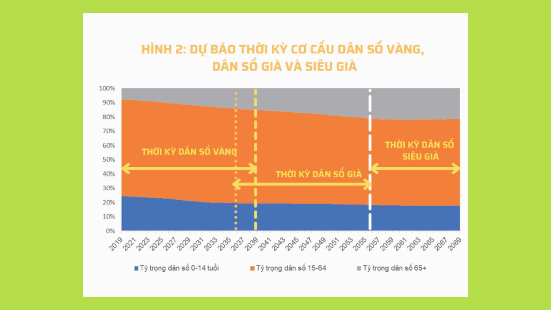 kỷ nguyên vươn mình
